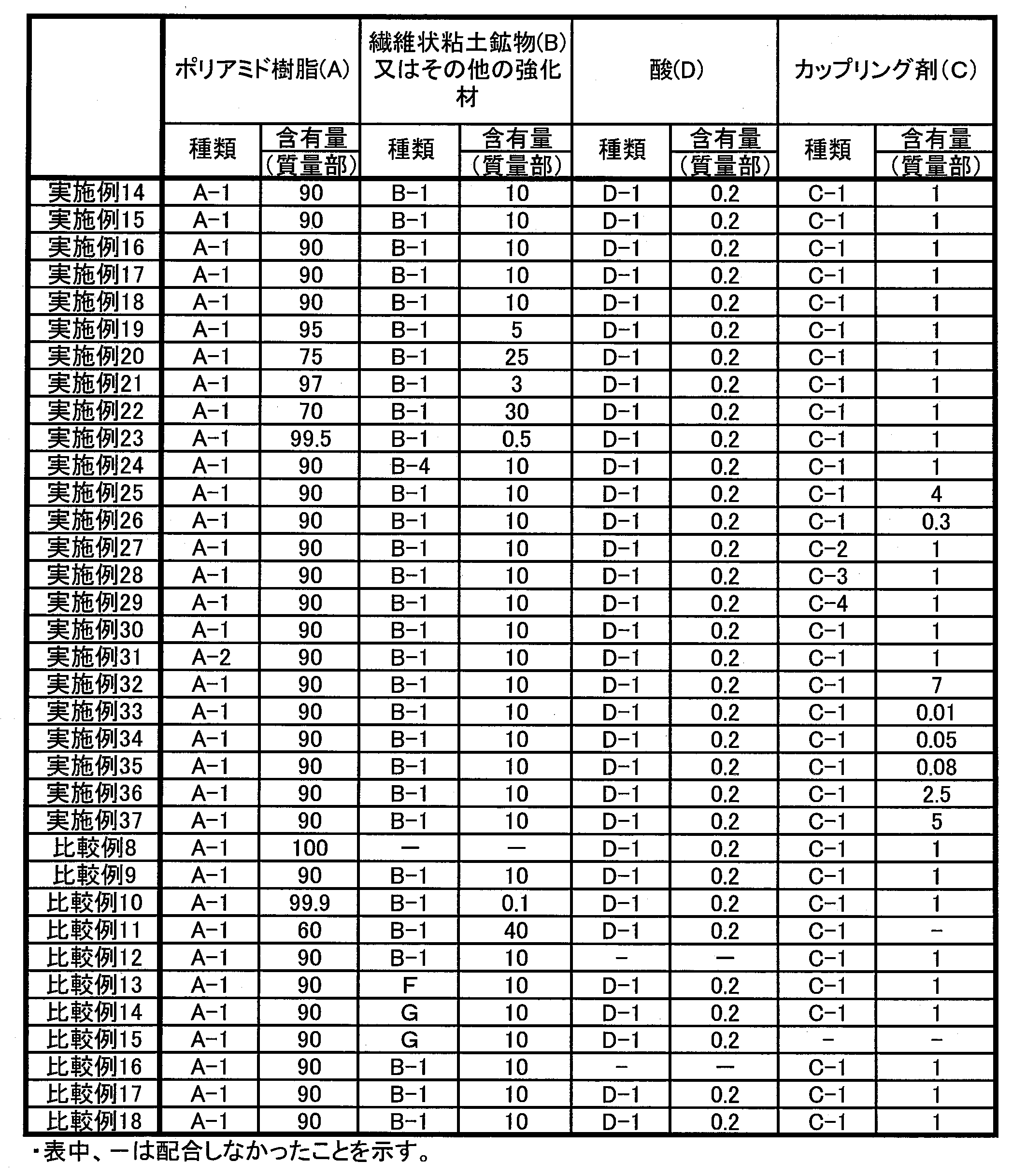 Figure JPOXMLDOC01-appb-T000003