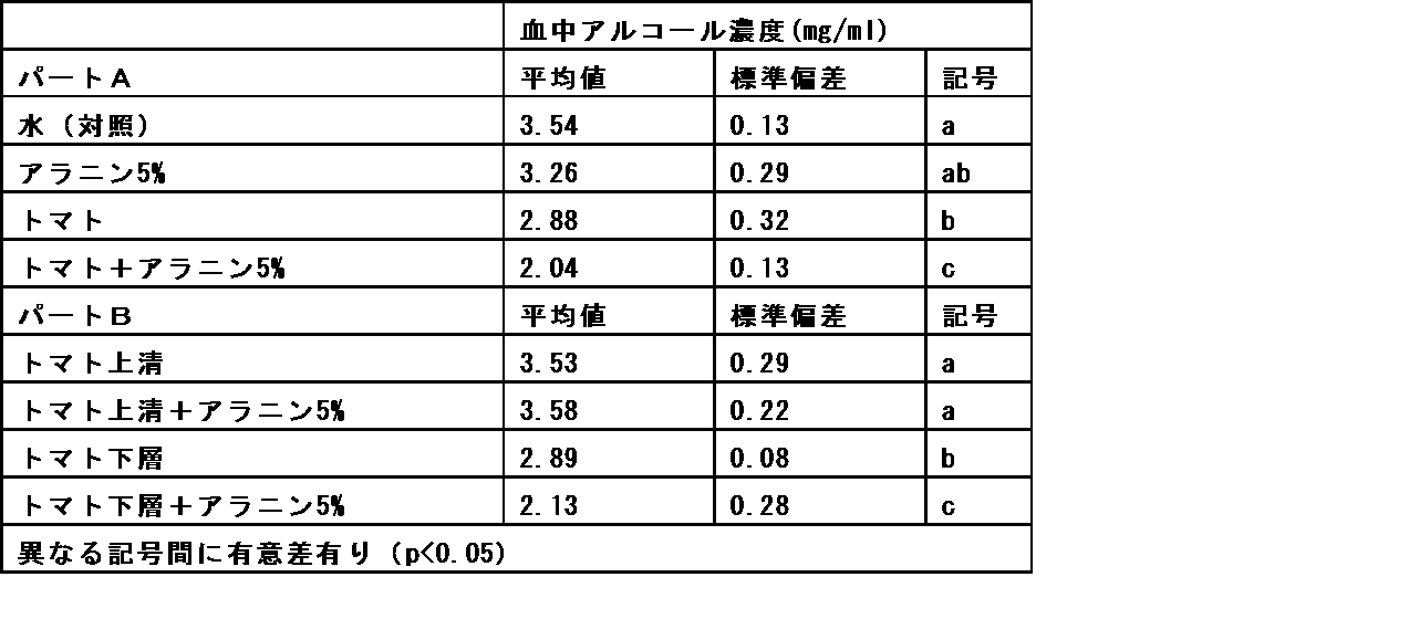 Figure JPOXMLDOC01-appb-I000015