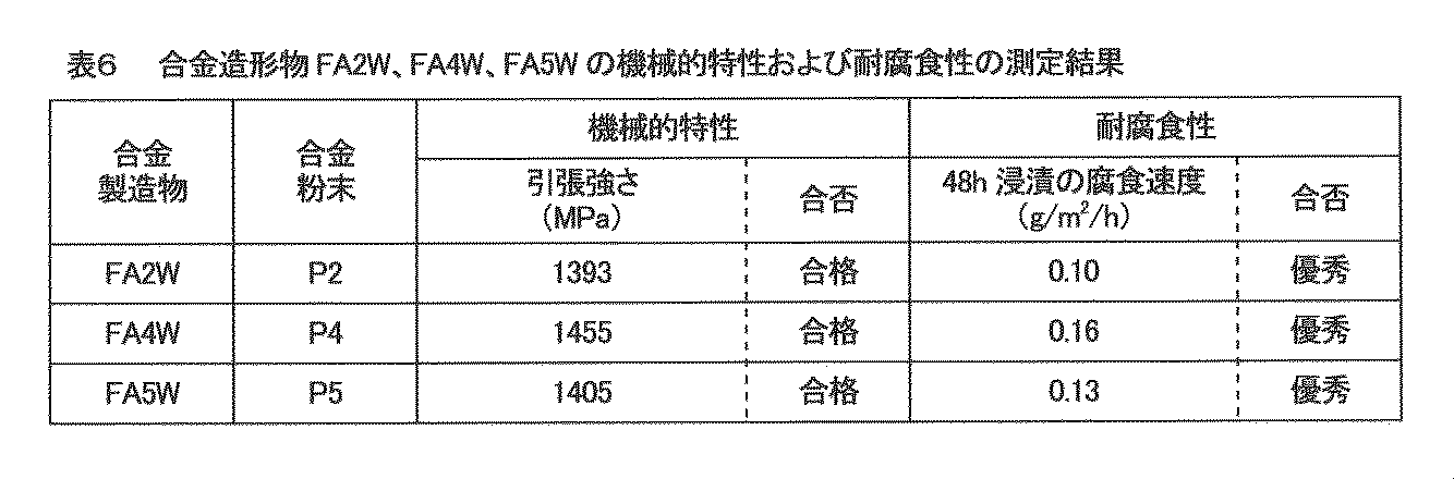 Figure JPOXMLDOC01-appb-T000006