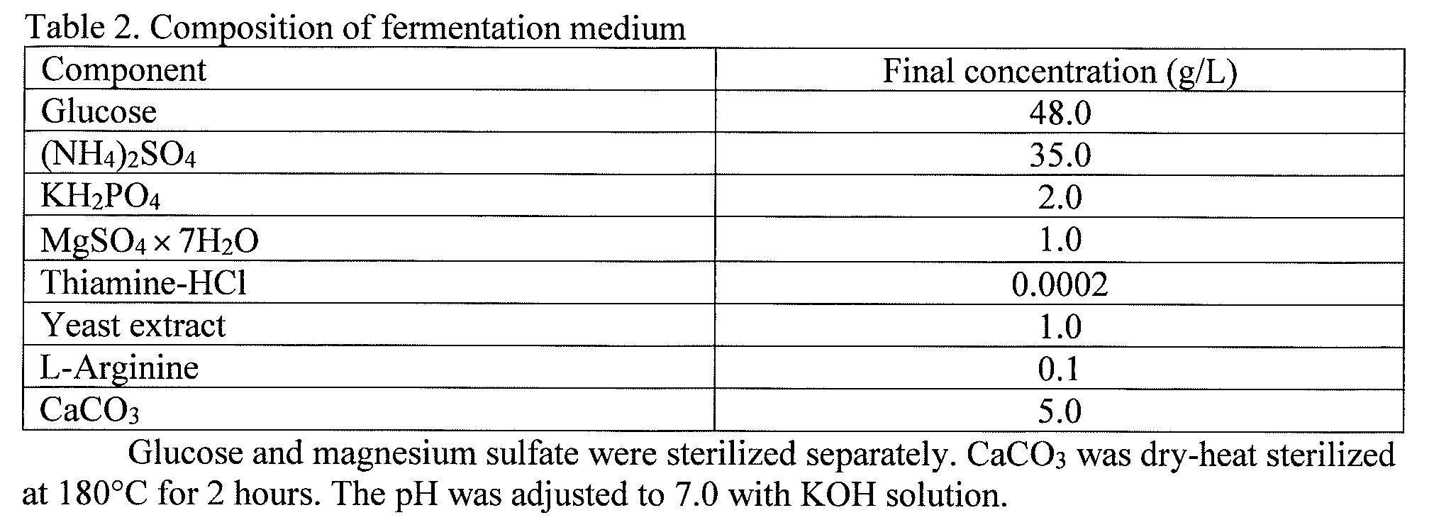 Figure JPOXMLDOC01-appb-T000002