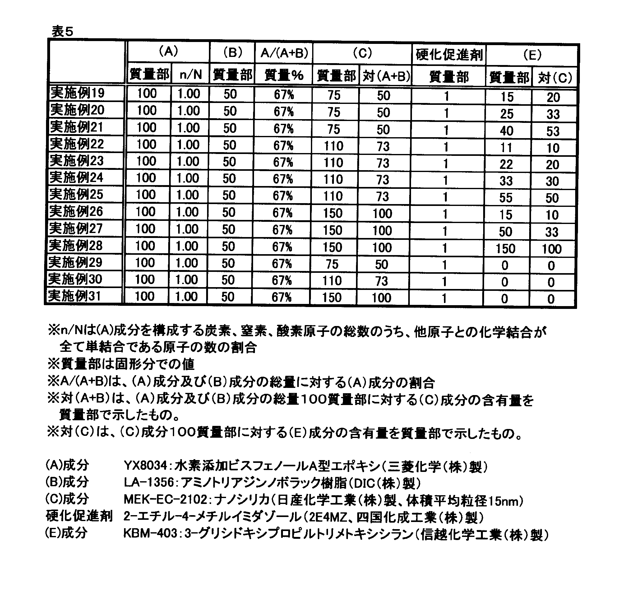 Figure JPOXMLDOC01-appb-T000009