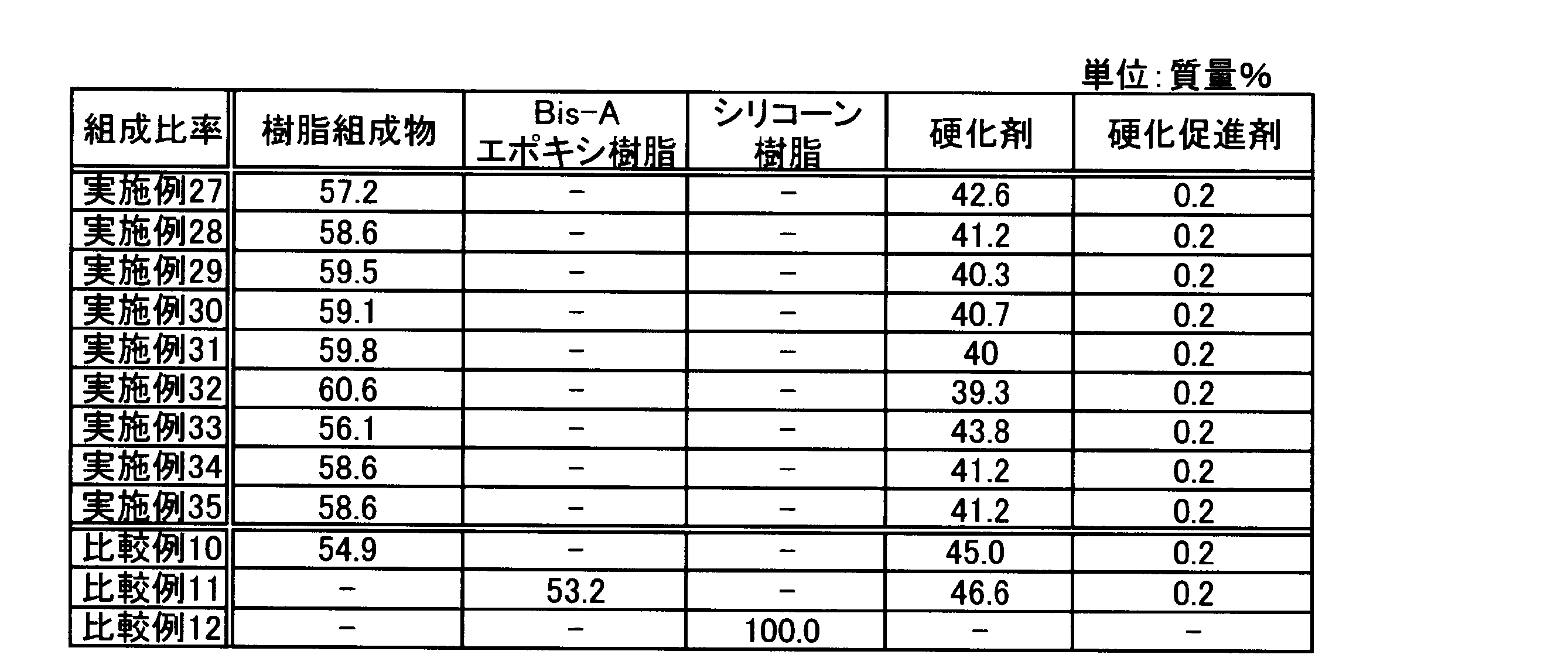 Figure JPOXMLDOC01-appb-T000017