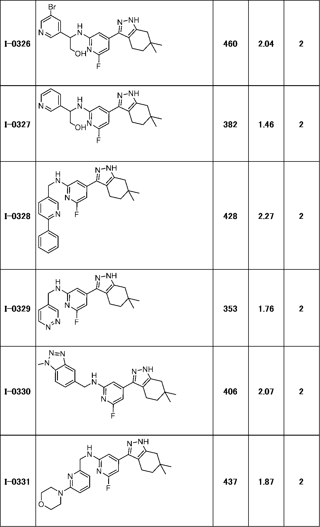 Figure JPOXMLDOC01-appb-T000186