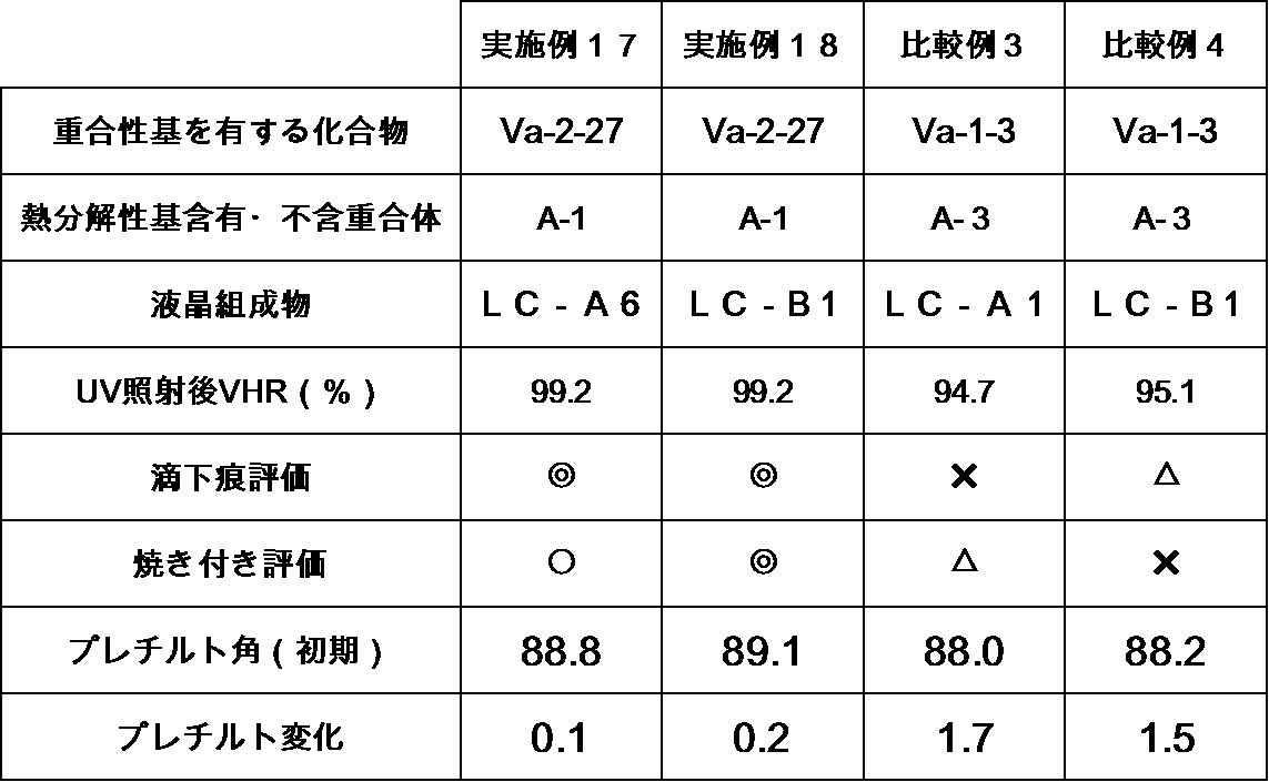 Figure JPOXMLDOC01-appb-T000117
