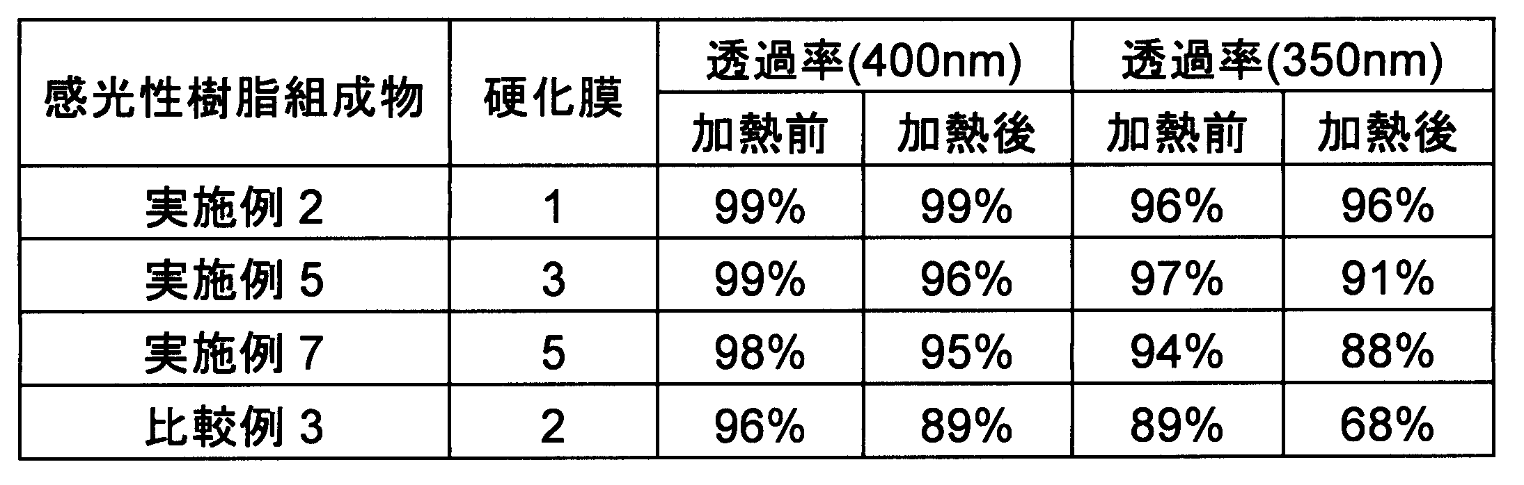 Figure JPOXMLDOC01-appb-T000028