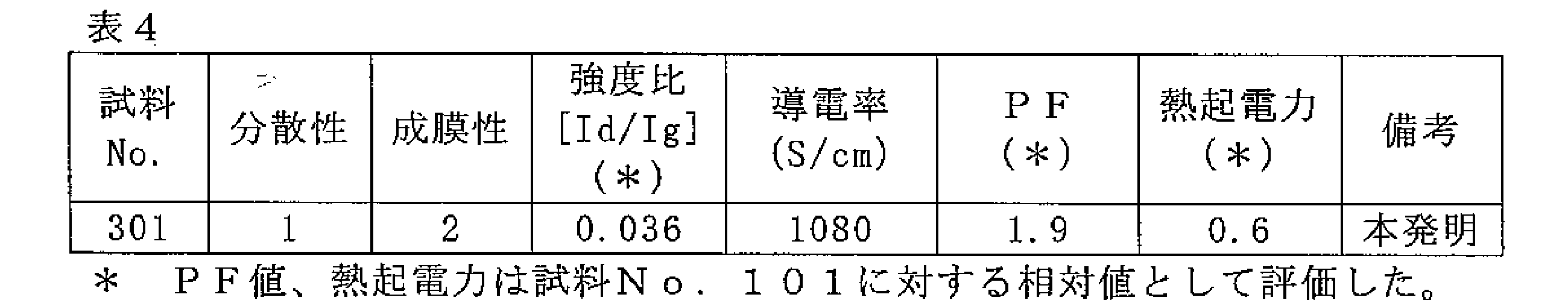Figure JPOXMLDOC01-appb-T000052