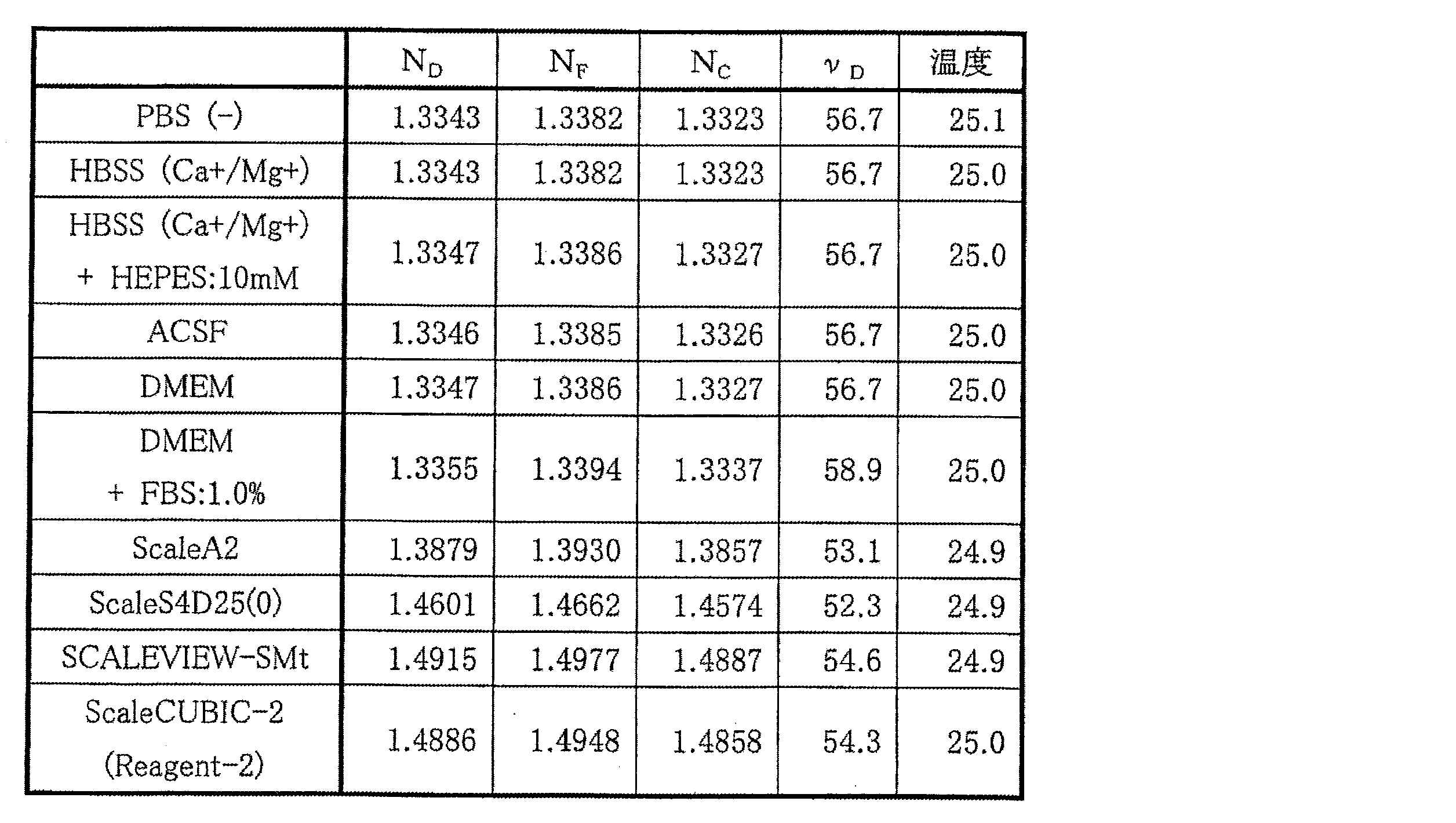 Figure JPOXMLDOC01-appb-T000002
