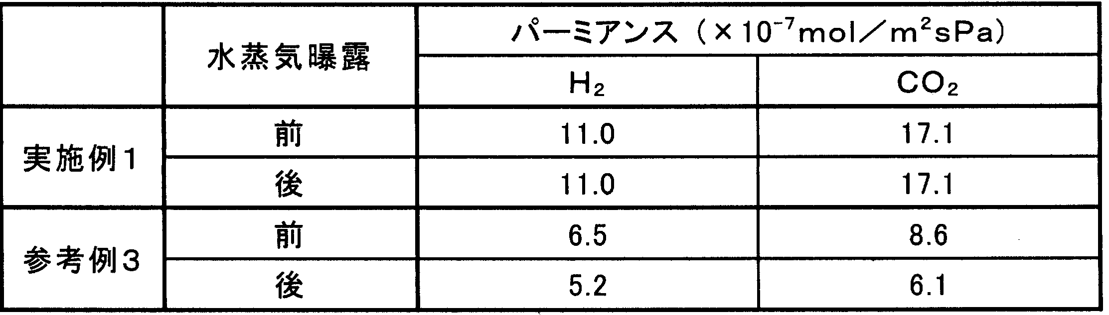 Figure JPOXMLDOC01-appb-T000002
