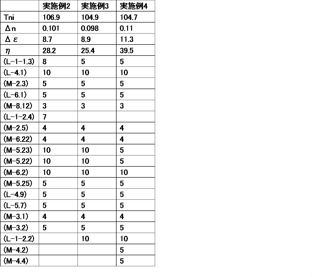 Figure JPOXMLDOC01-appb-T000089
