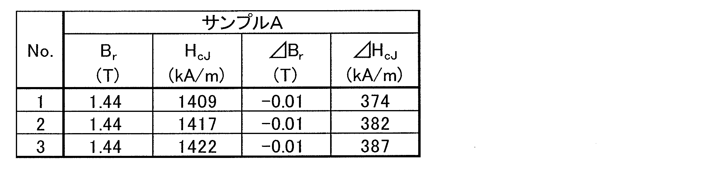 Figure JPOXMLDOC01-appb-T000002