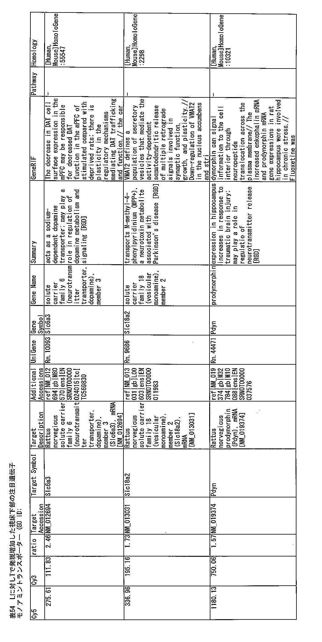 Figure JPOXMLDOC01-appb-T000054
