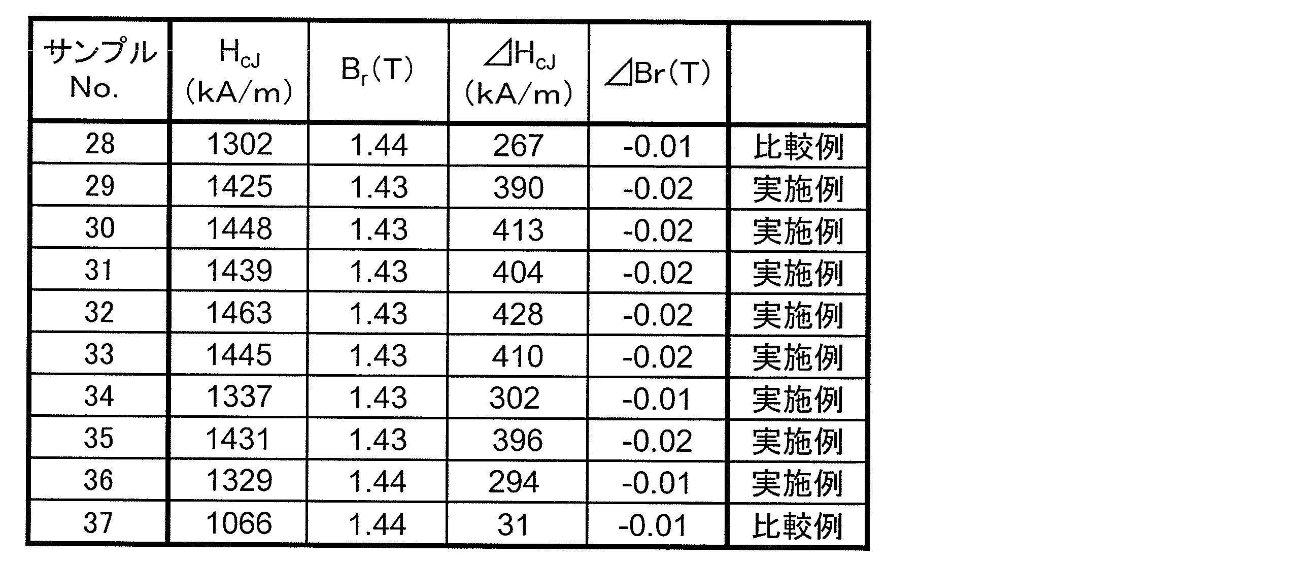 Figure JPOXMLDOC01-appb-T000018