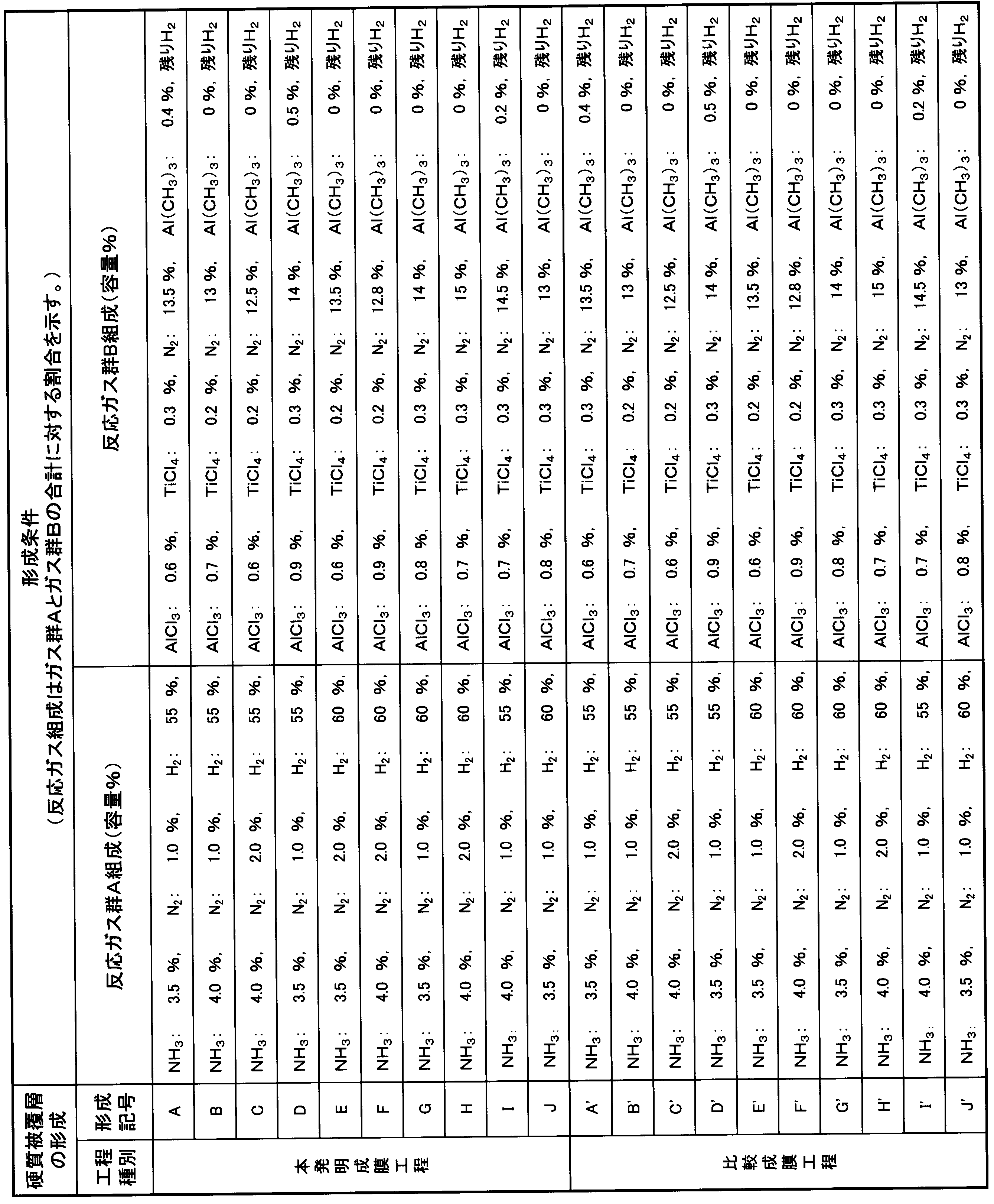 Figure JPOXMLDOC01-appb-T000005
