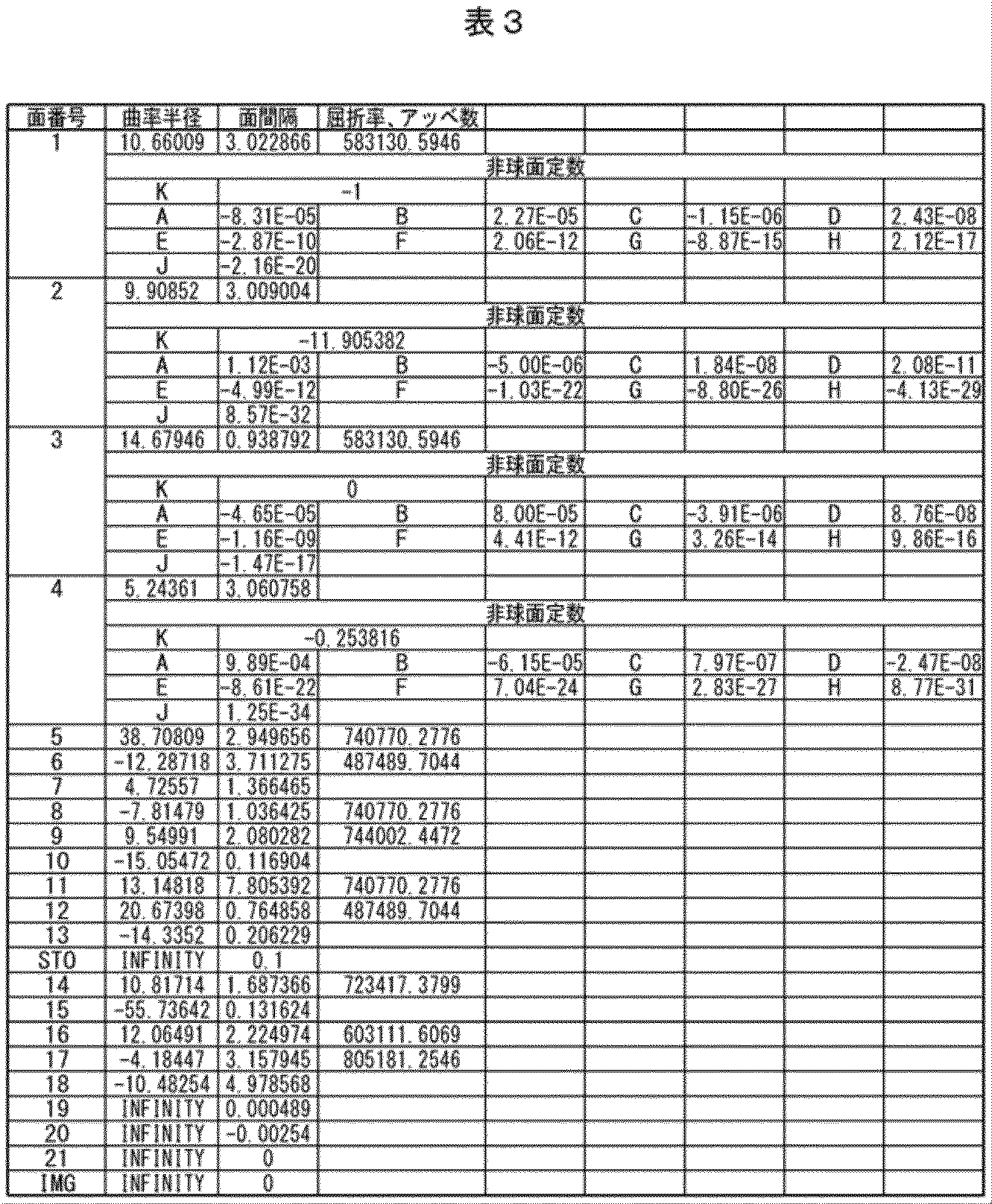 Figure JPOXMLDOC01-appb-T000003