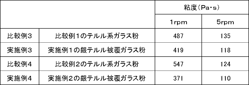 Figure JPOXMLDOC01-appb-T000006