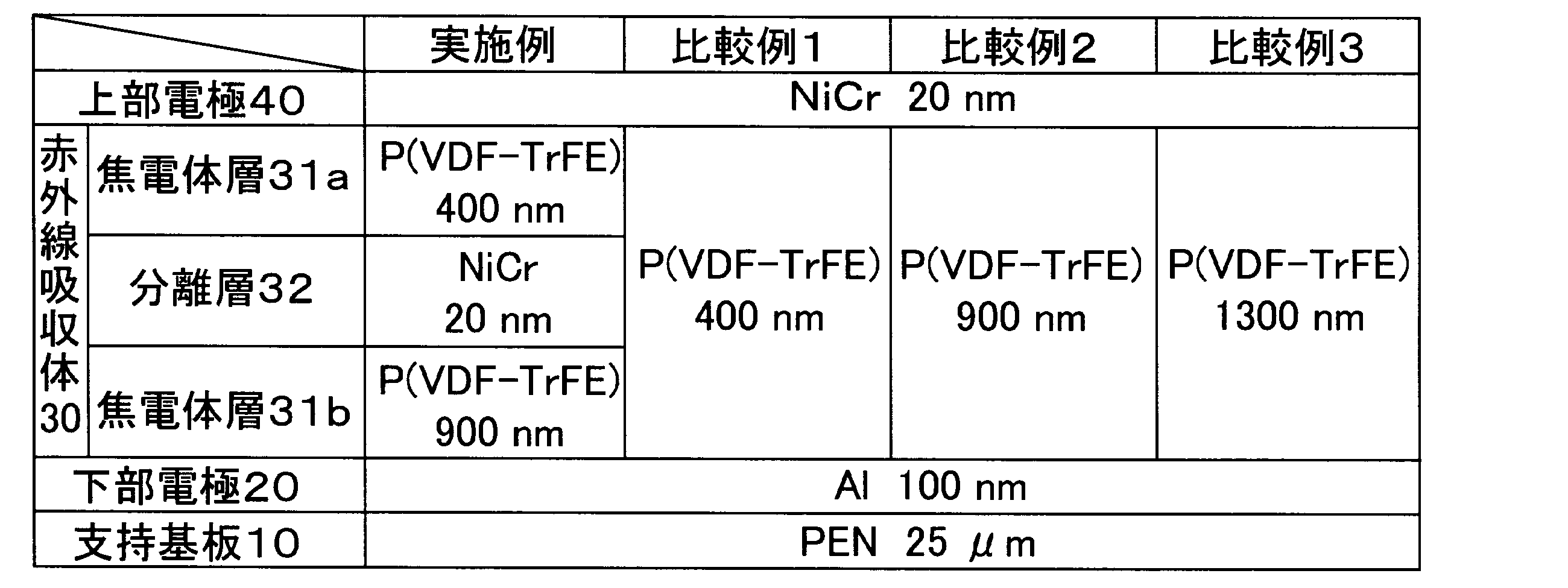 Figure JPOXMLDOC01-appb-T000001