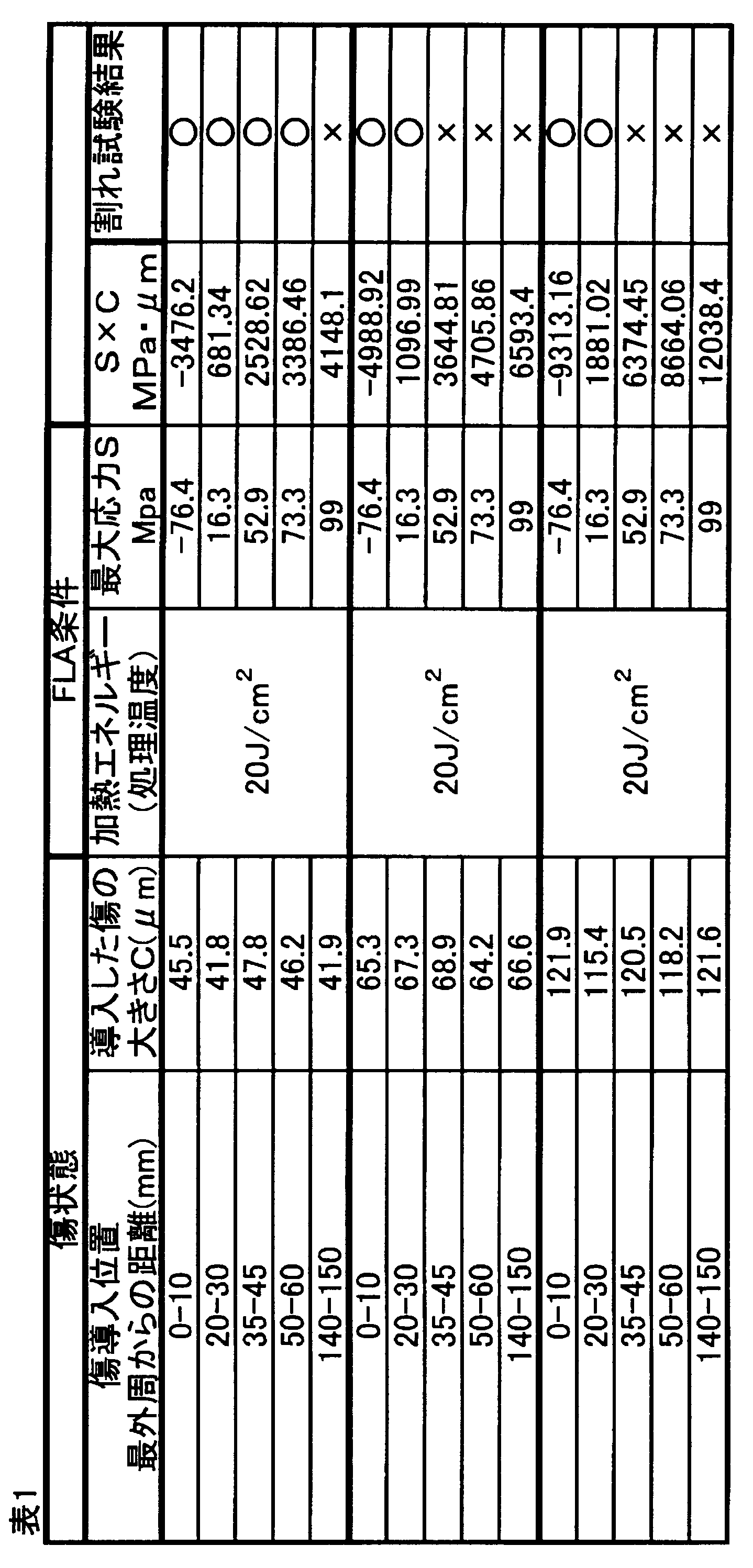 Figure JPOXMLDOC01-appb-T000001