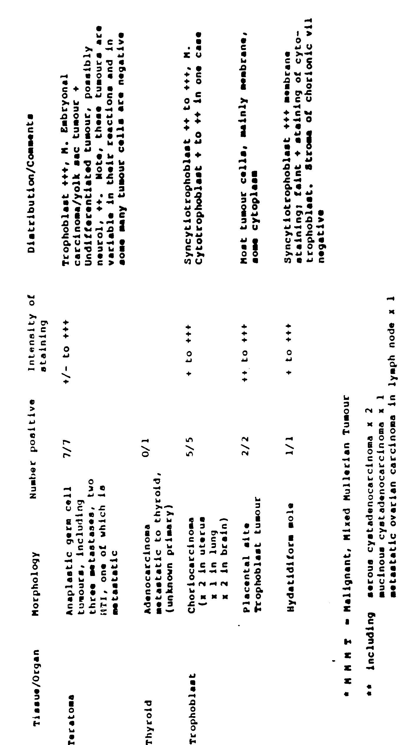 Figure imgb0012