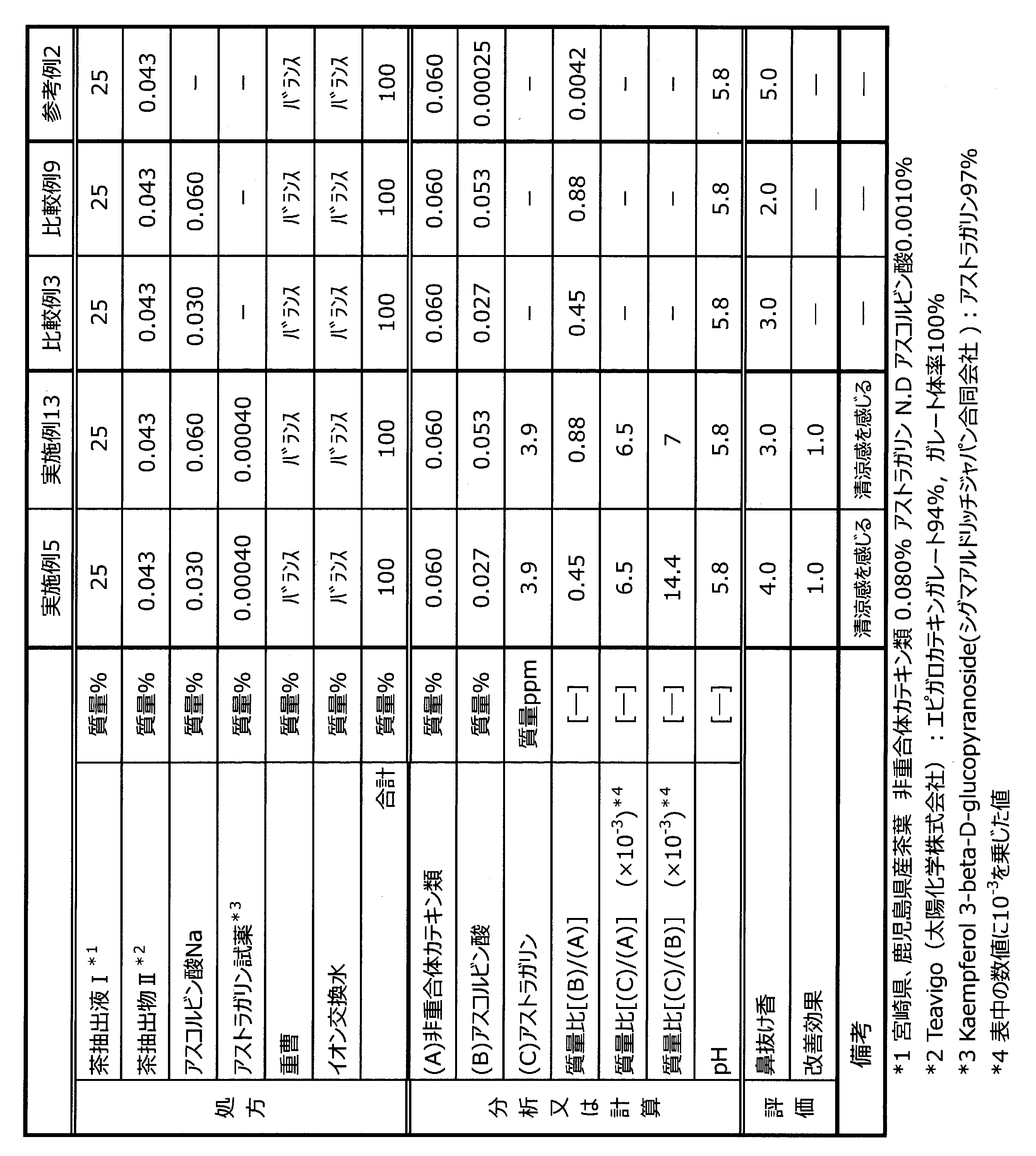 Figure JPOXMLDOC01-appb-T000010