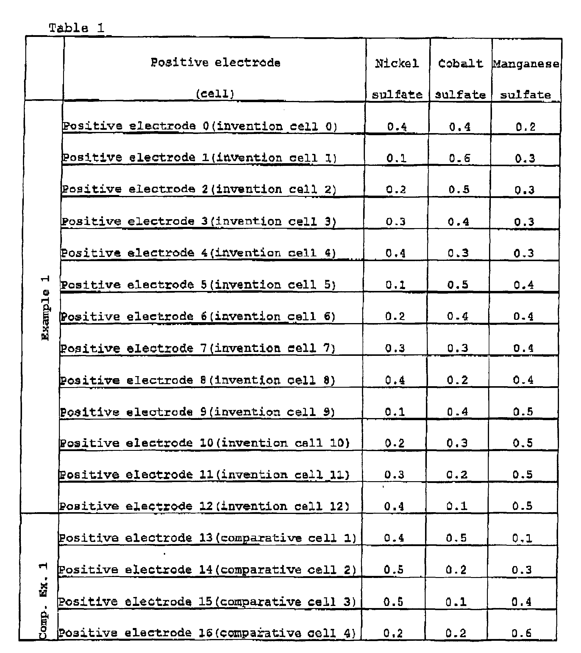 Figure 00140001