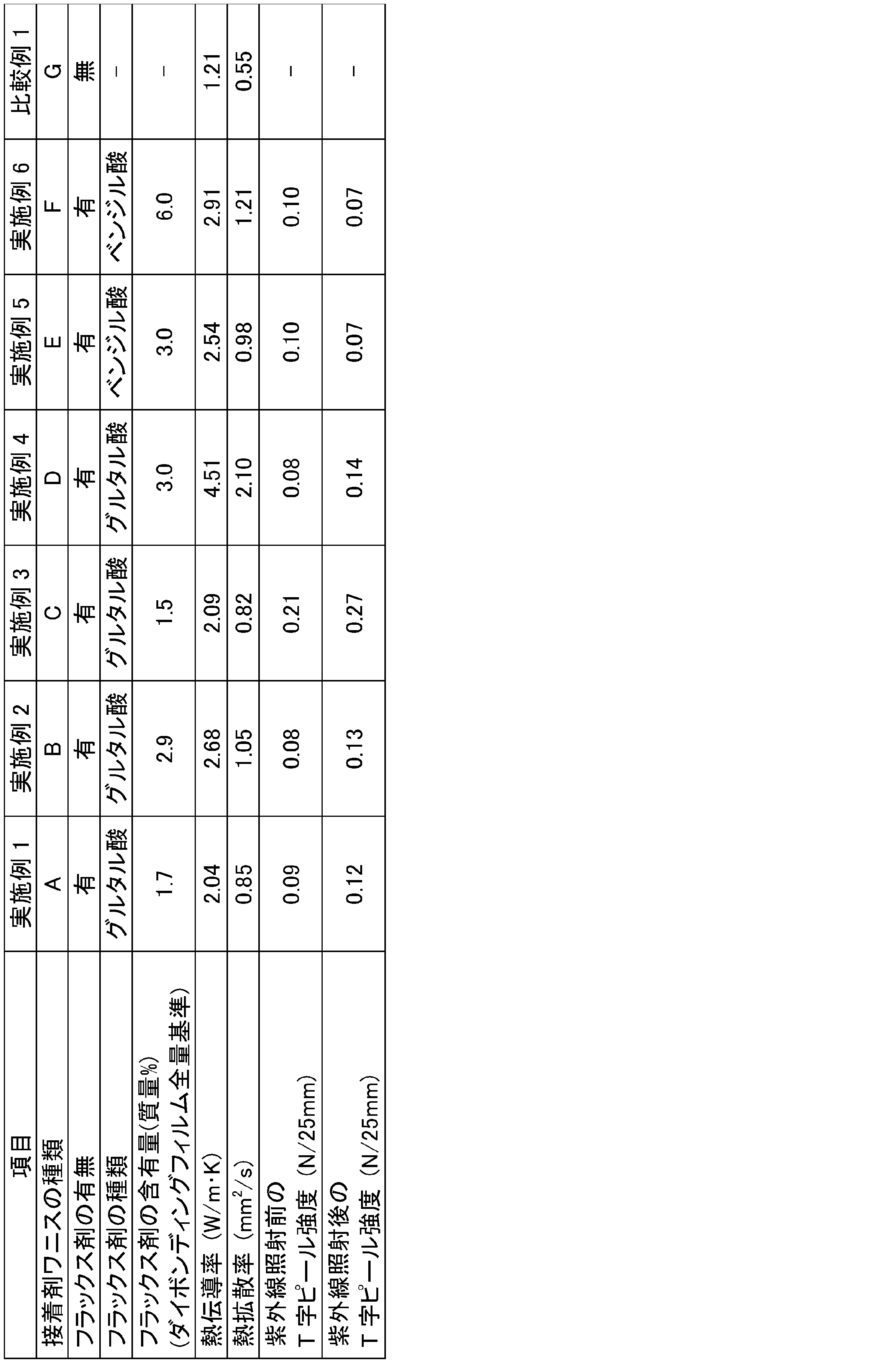 Figure JPOXMLDOC01-appb-T000002