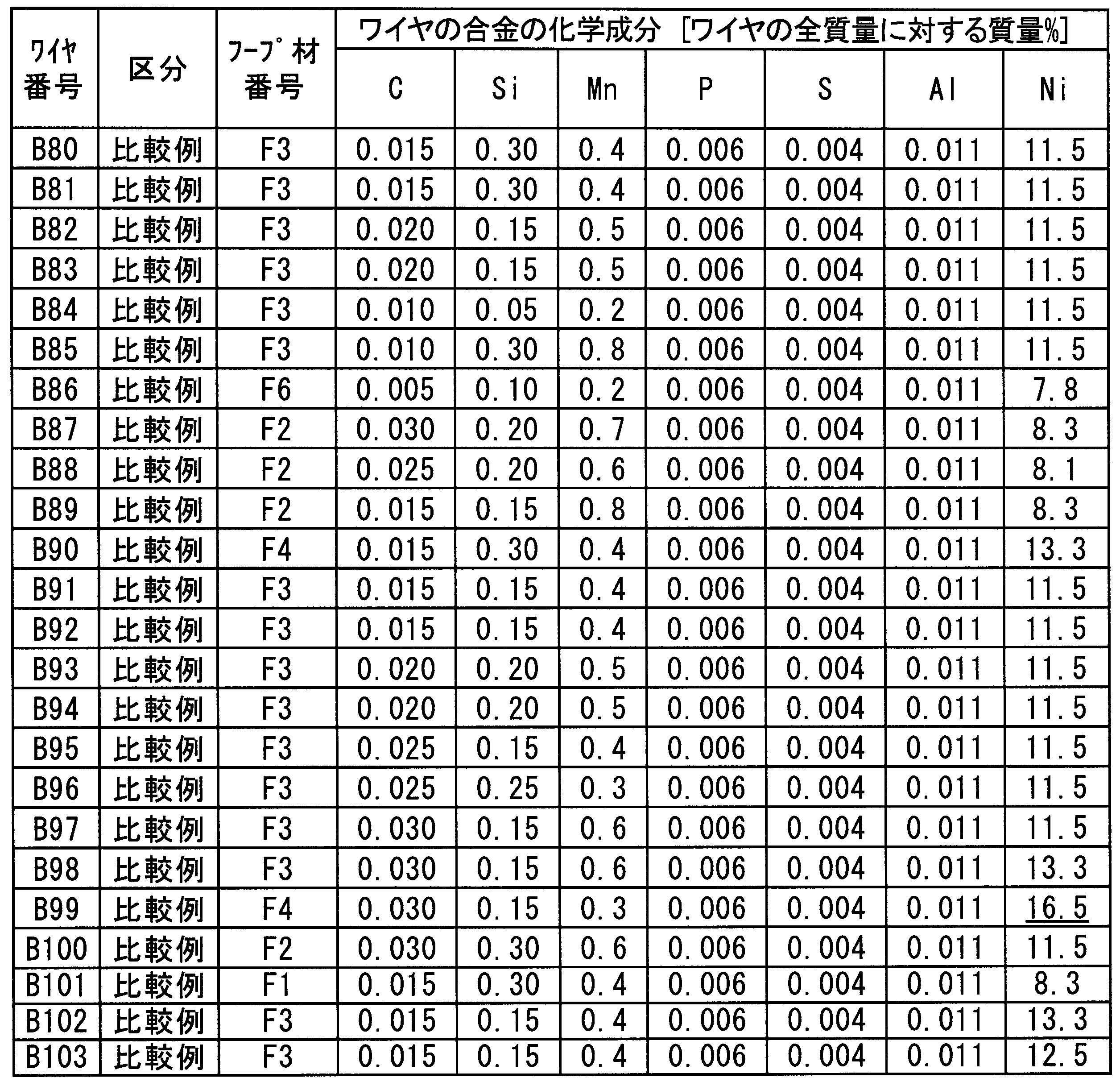 Figure JPOXMLDOC01-appb-T000032