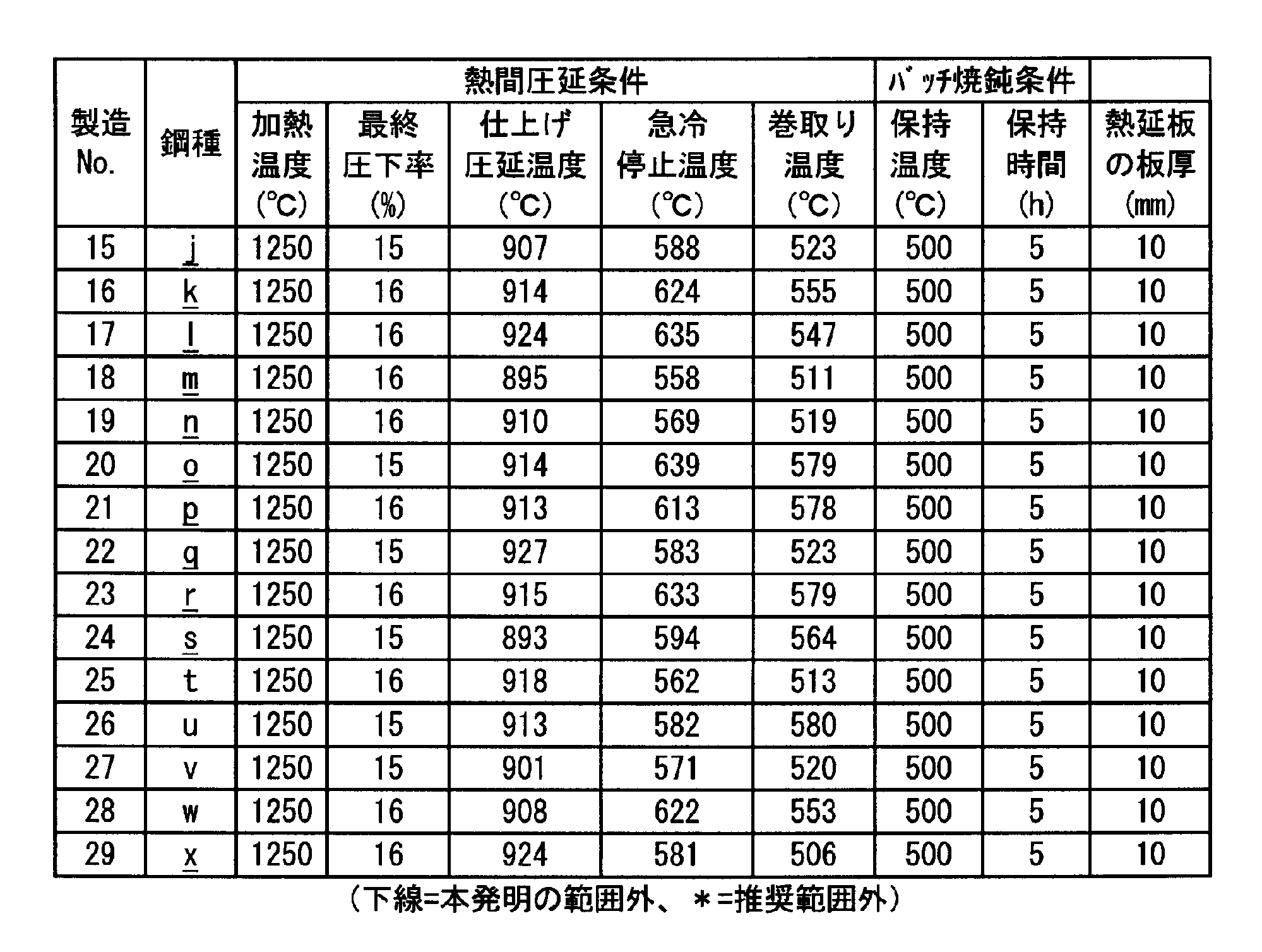 Figure JPOXMLDOC01-appb-T000003