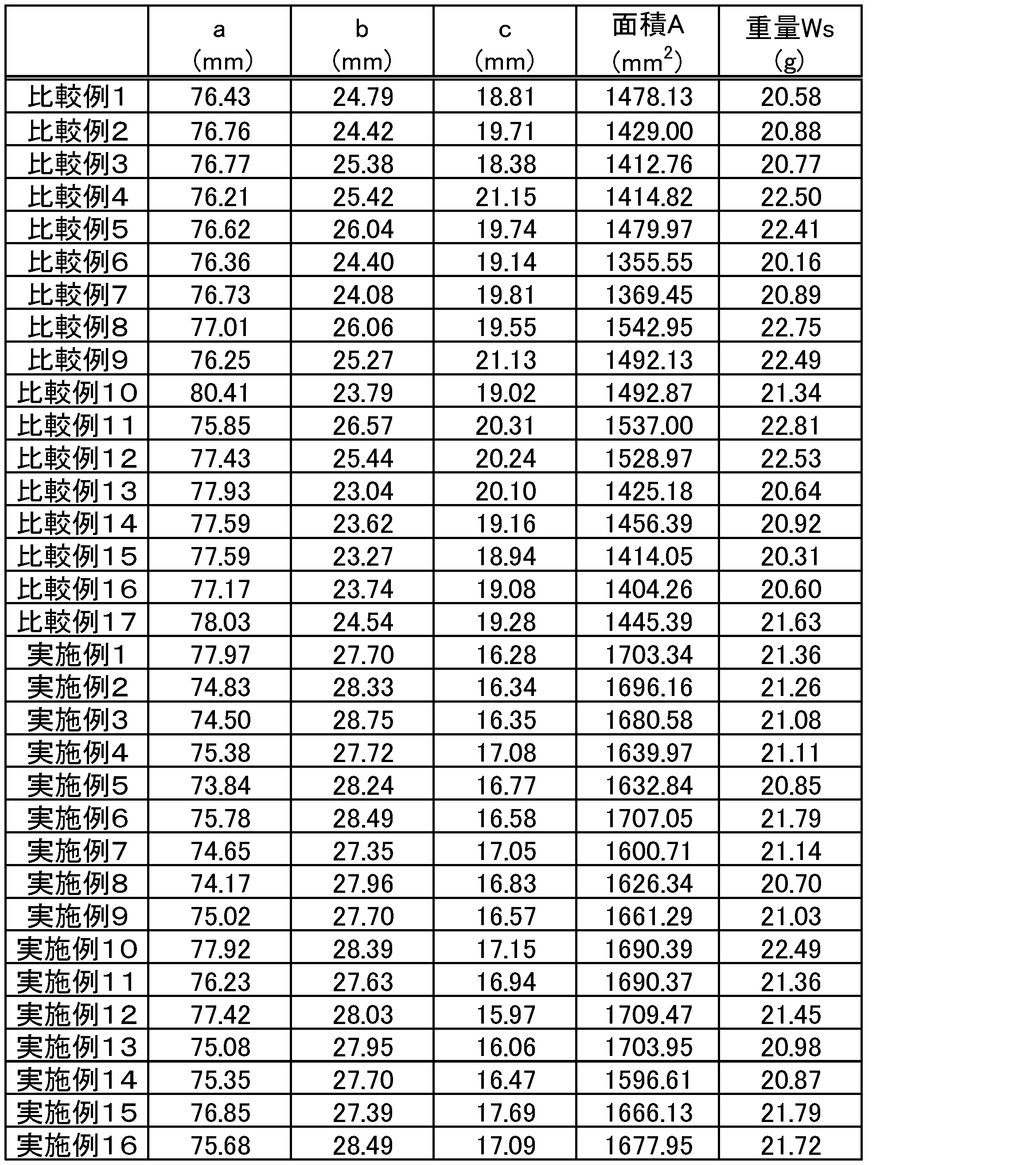 Figure JPOXMLDOC01-appb-T000001