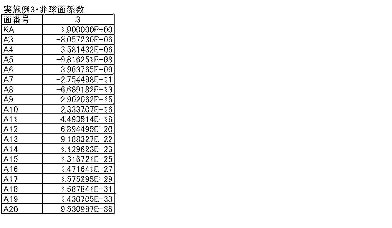 Figure JPOXMLDOC01-appb-T000009