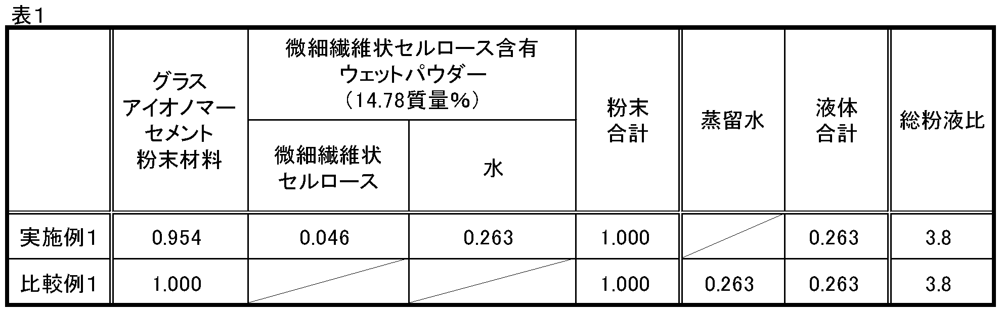Figure JPOXMLDOC01-appb-T000004