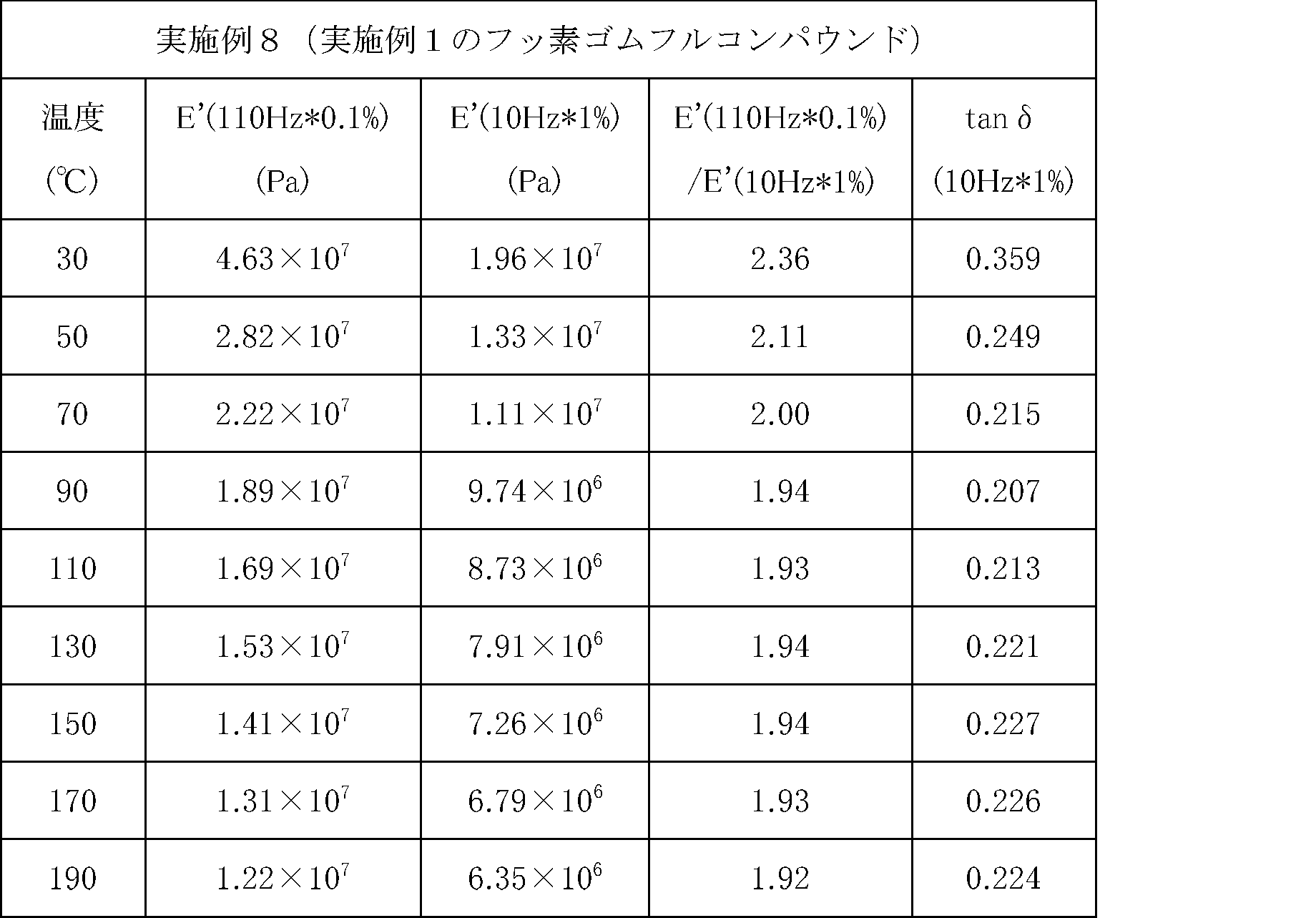 Figure JPOXMLDOC01-appb-T000012