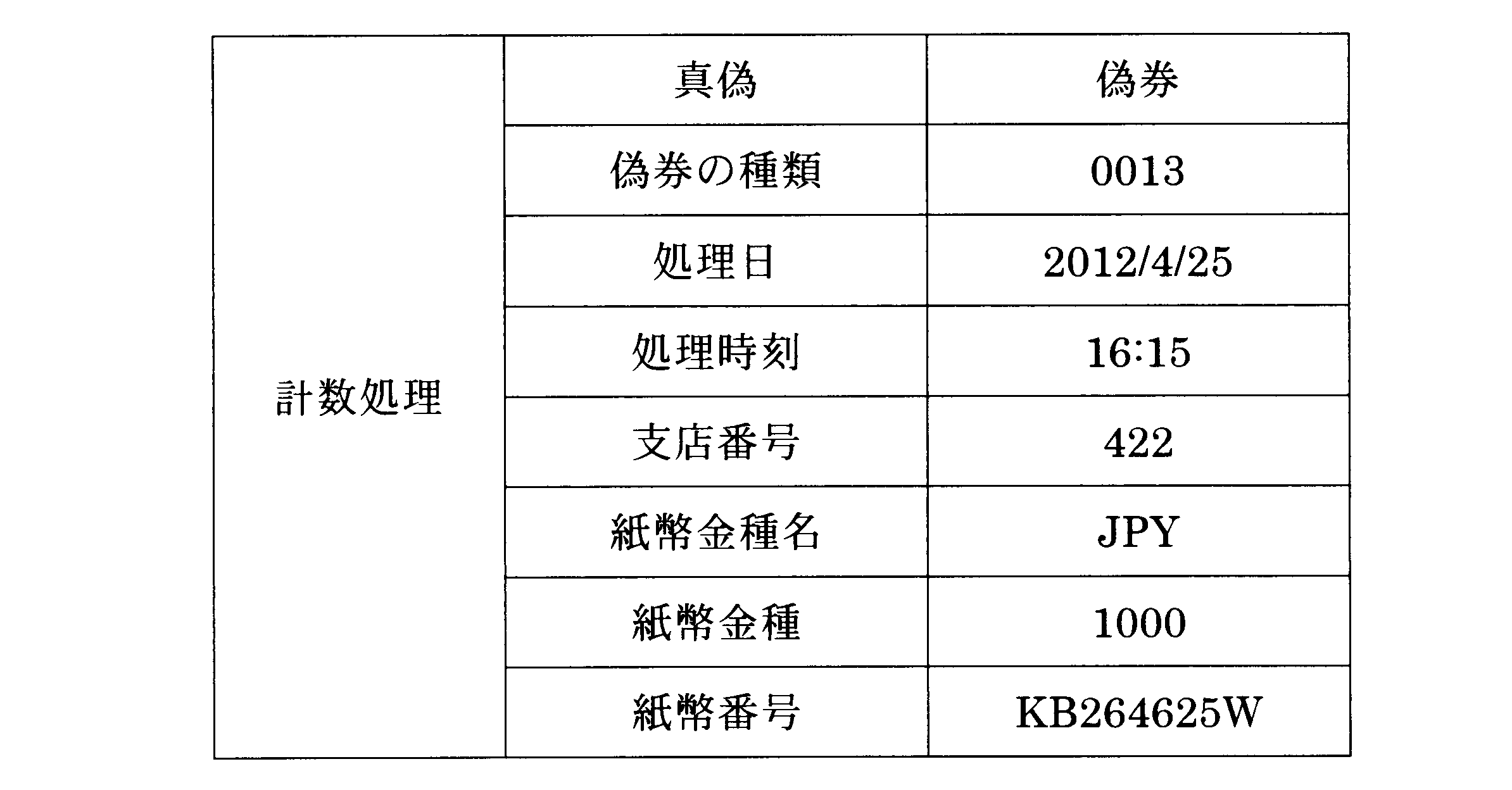 Figure JPOXMLDOC01-appb-T000008