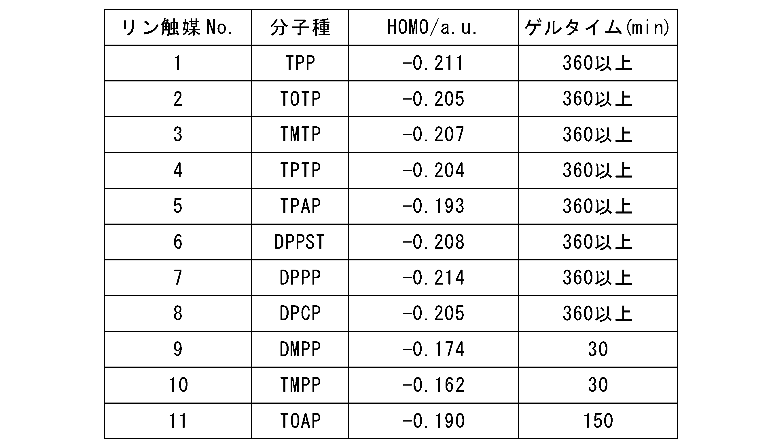 Figure JPOXMLDOC01-appb-T000048