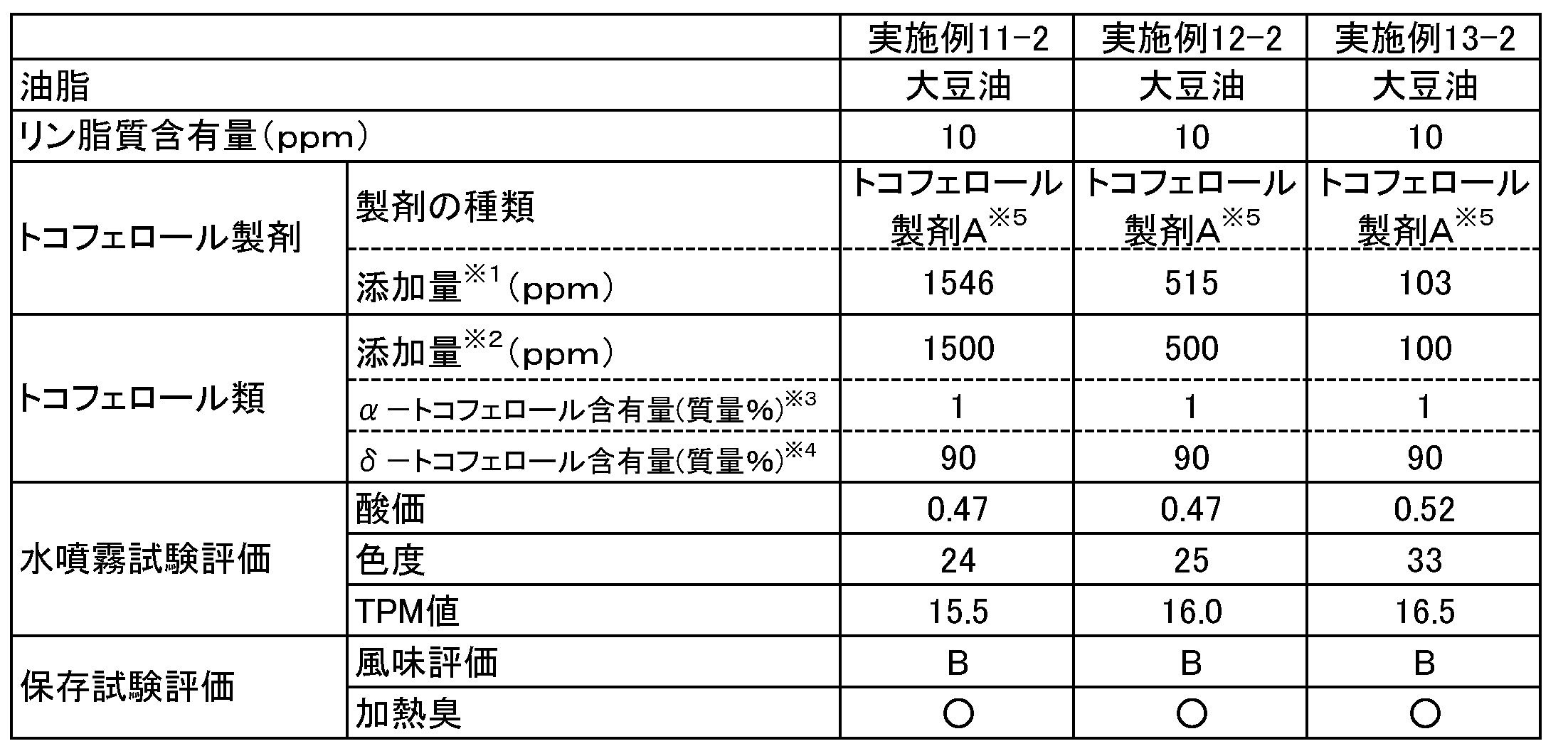 Figure JPOXMLDOC01-appb-T000006