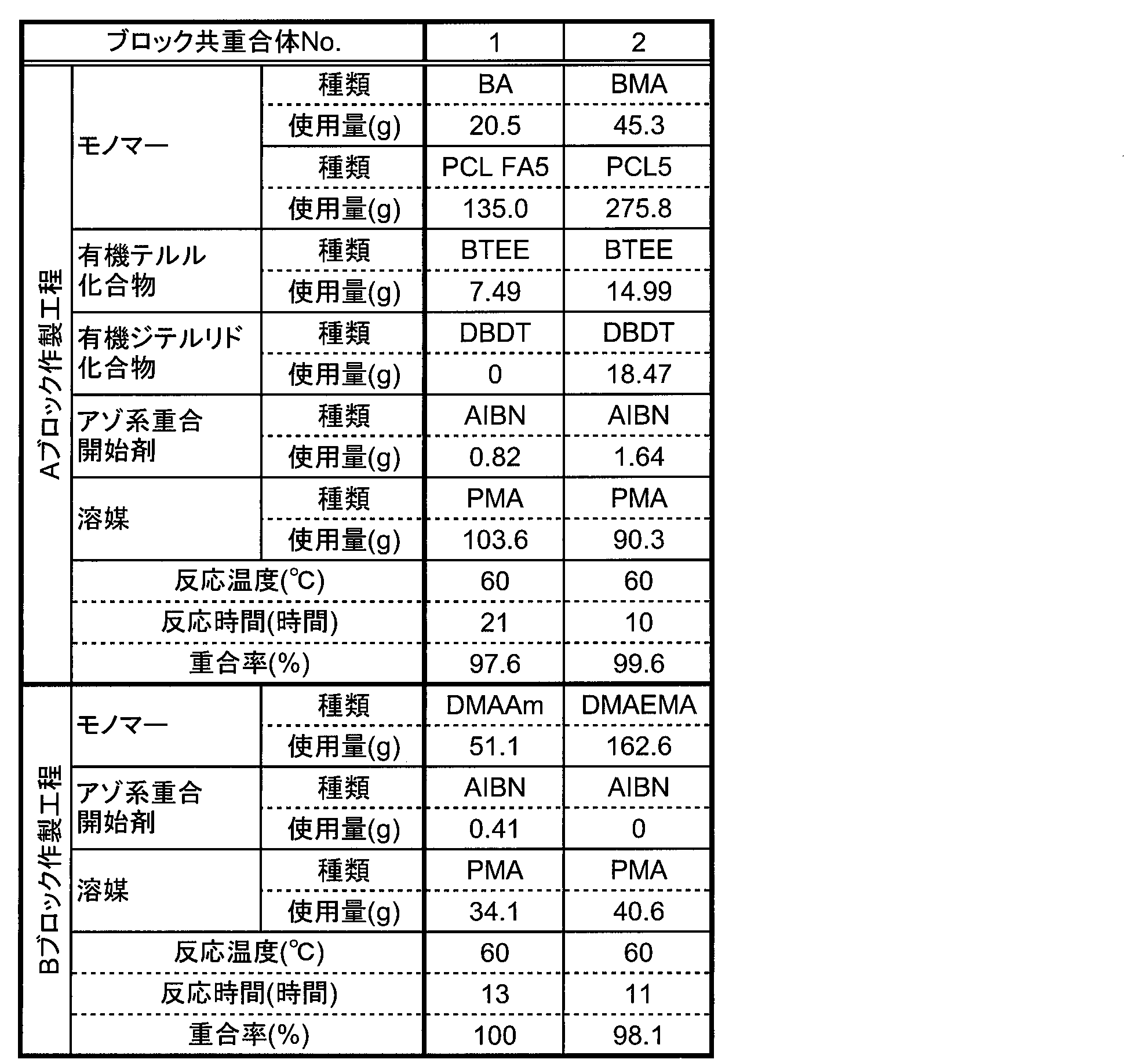 Figure JPOXMLDOC01-appb-T000008