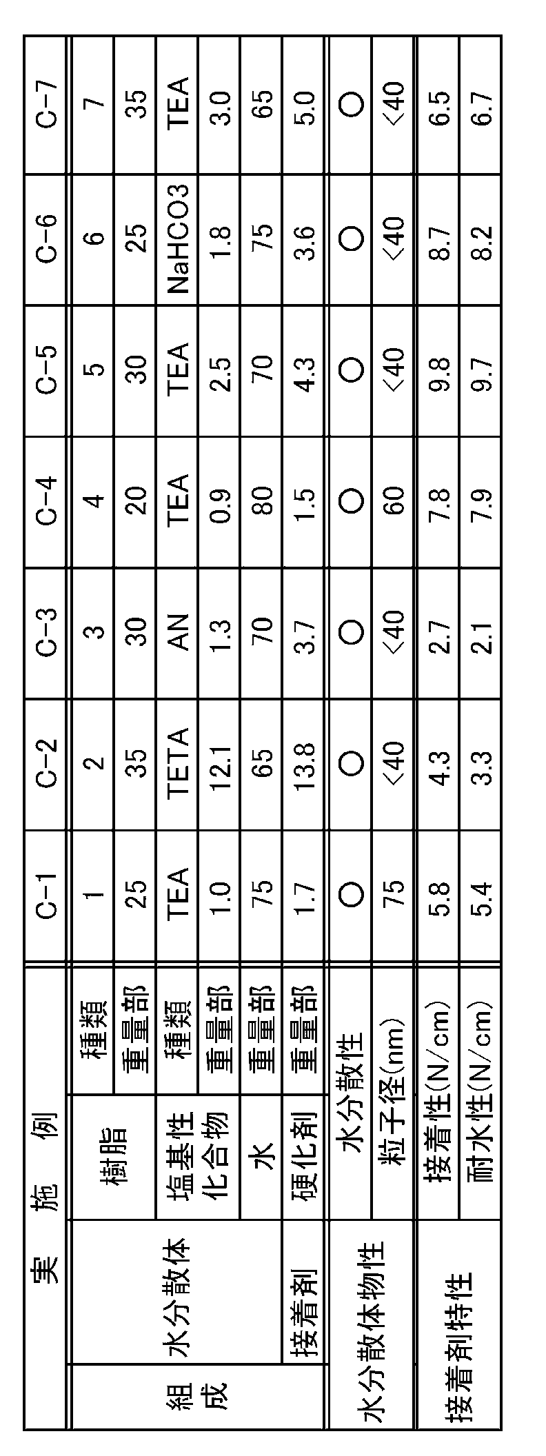 Figure JPOXMLDOC01-appb-T000003