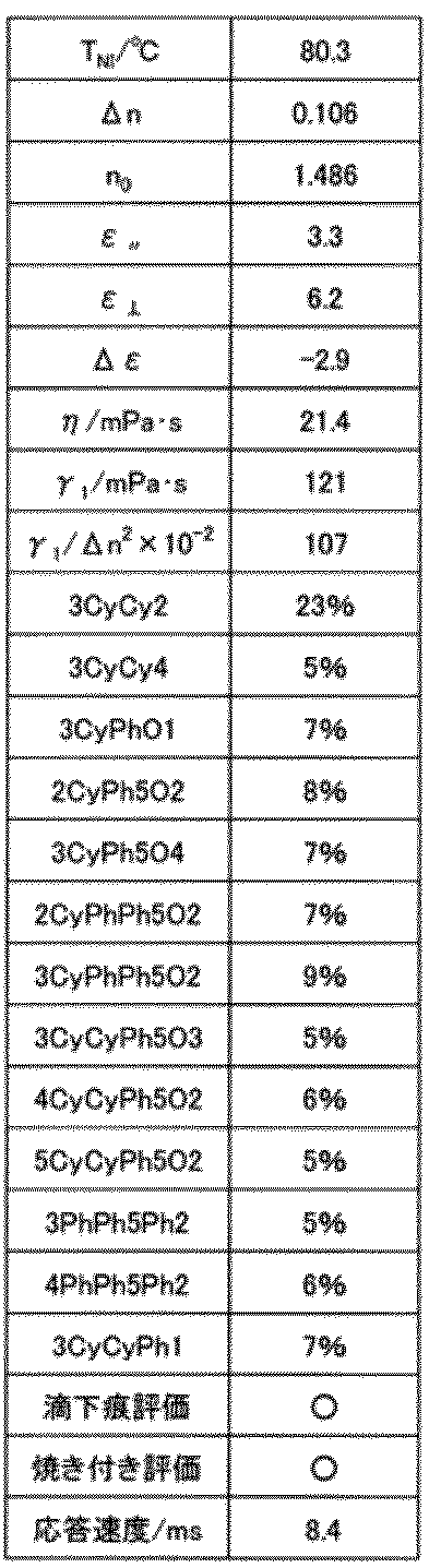 Figure JPOXMLDOC01-appb-T000042