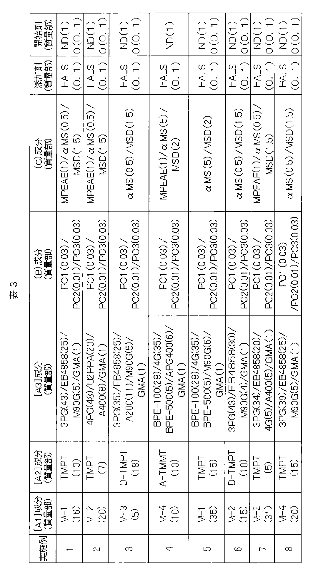 Figure JPOXMLDOC01-appb-T000027