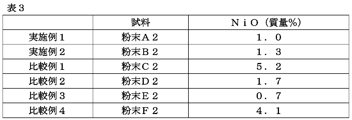 Figure JPOXMLDOC01-appb-T000003