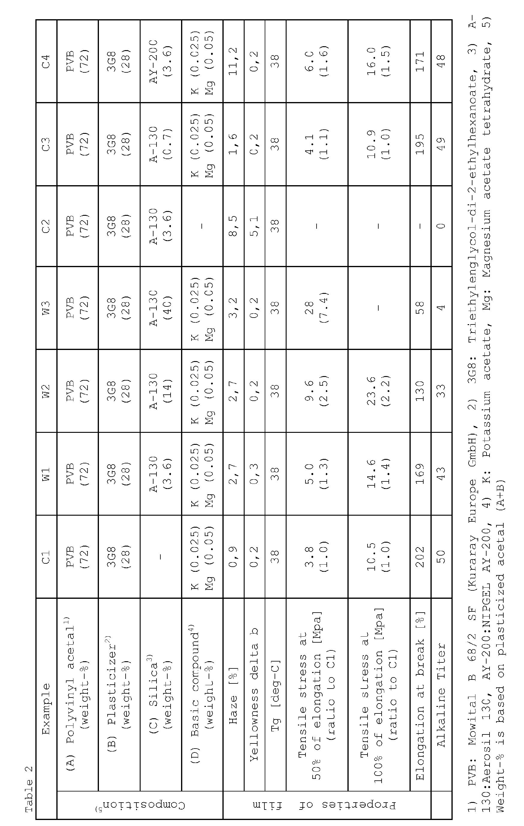 Figure imgb0002