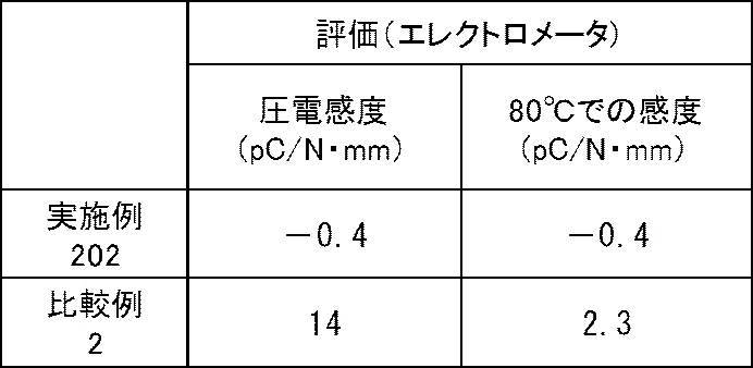 Figure JPOXMLDOC01-appb-T000005
