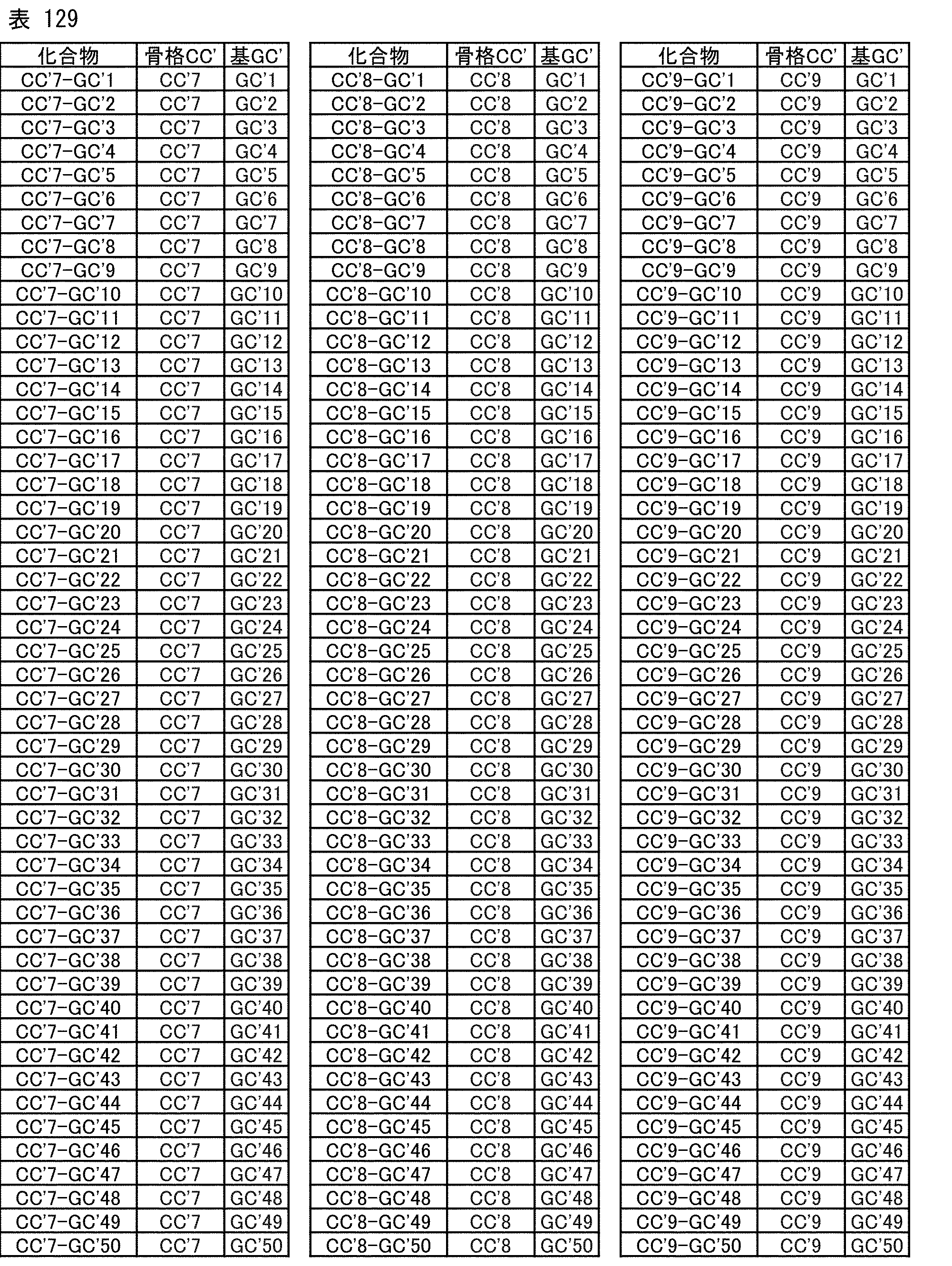 Figure JPOXMLDOC01-appb-T000245