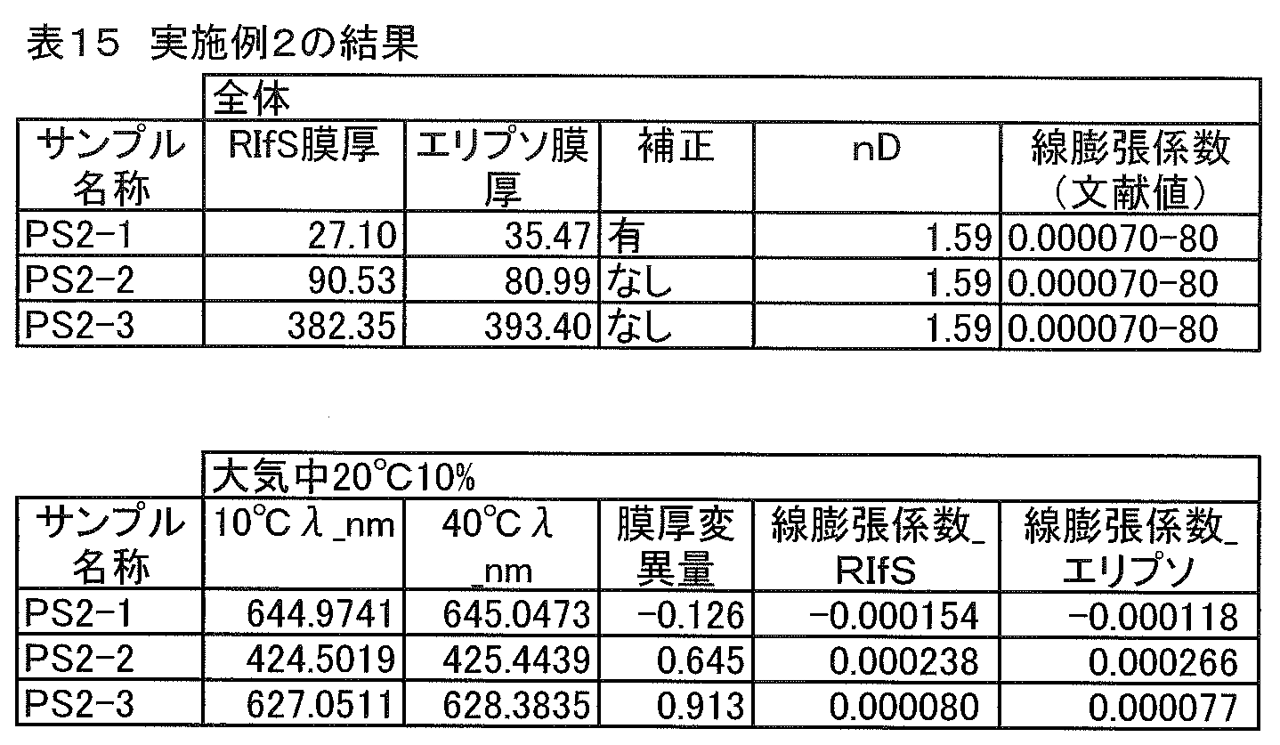 Figure JPOXMLDOC01-appb-T000017