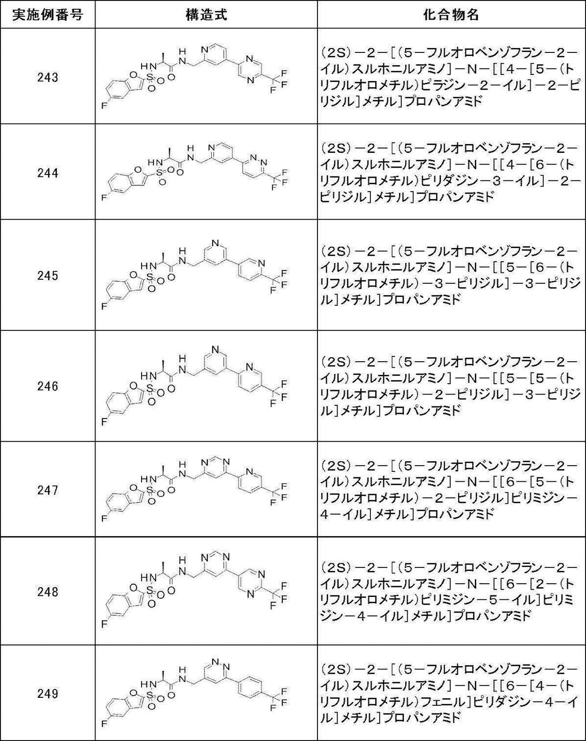 Figure JPOXMLDOC01-appb-T000383