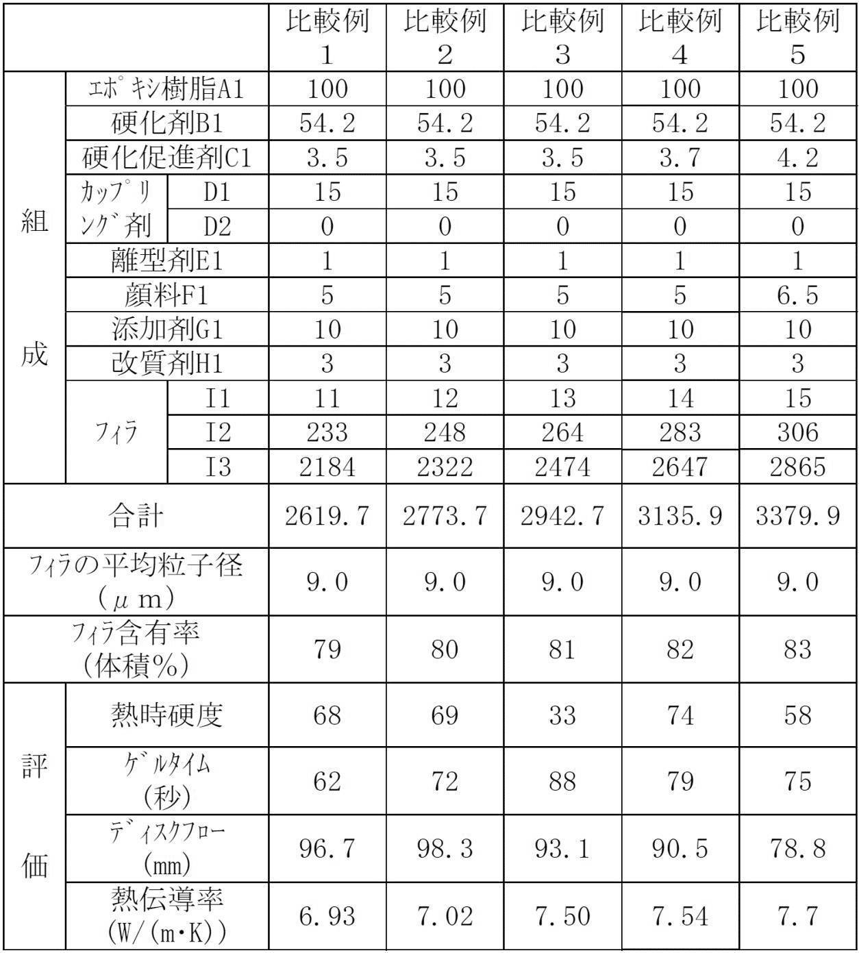 Figure JPOXMLDOC01-appb-T000004