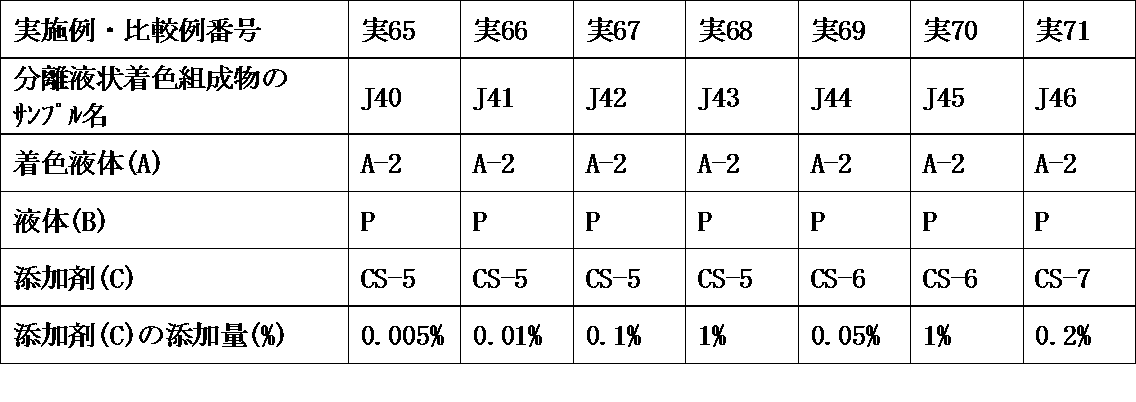 Figure JPOXMLDOC01-appb-T000017