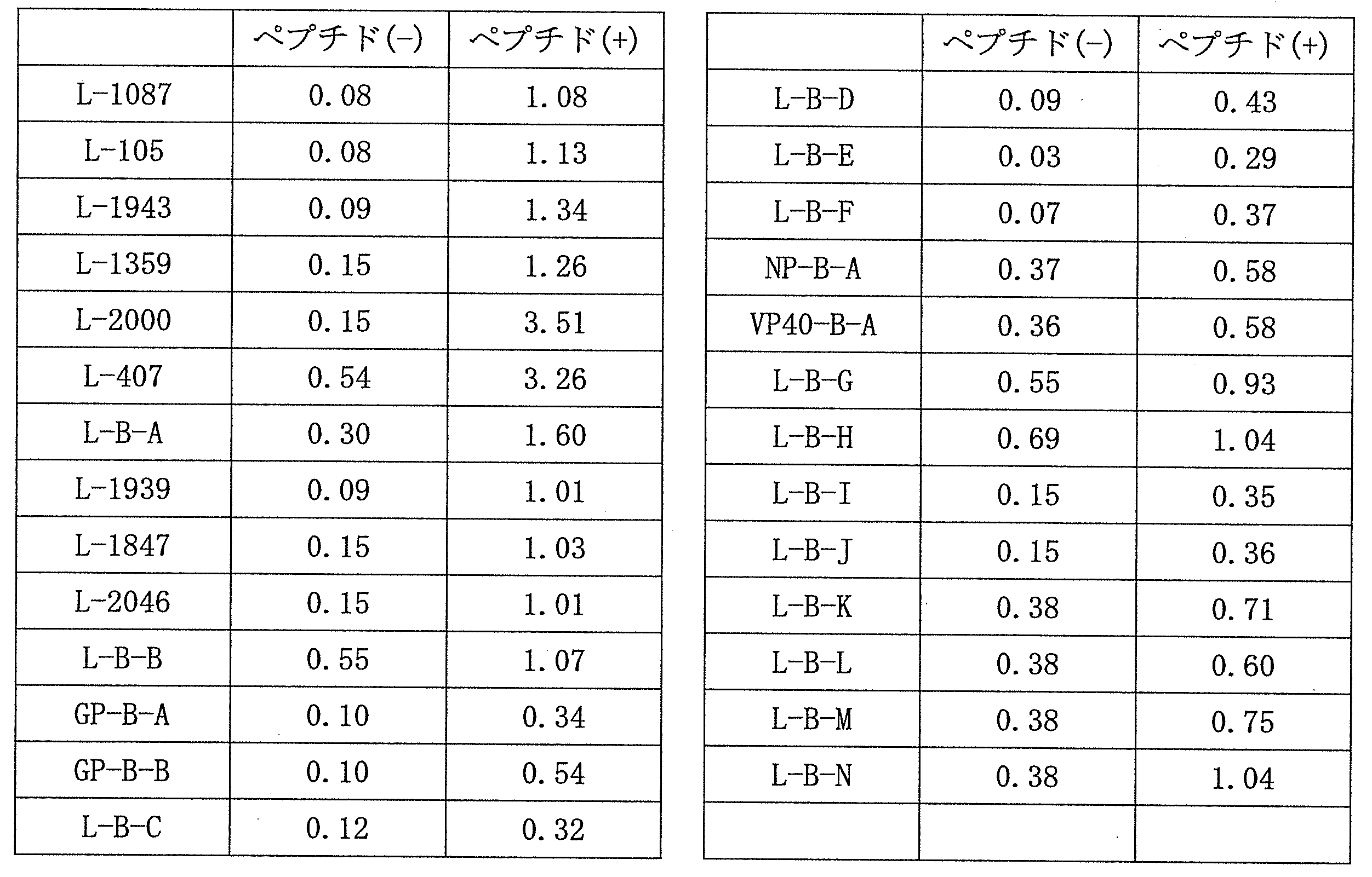 Figure JPOXMLDOC01-appb-T000002