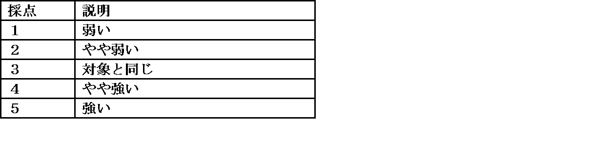Figure JPOXMLDOC01-appb-I000018