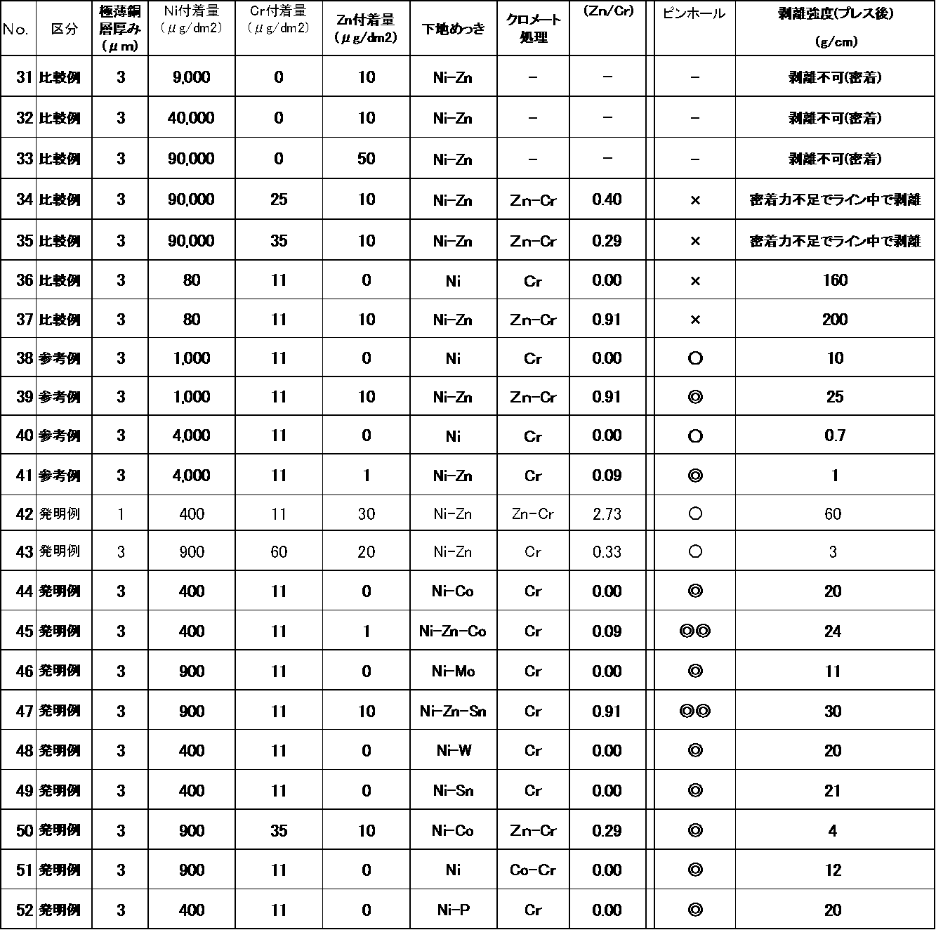 Figure JPOXMLDOC01-appb-T000014