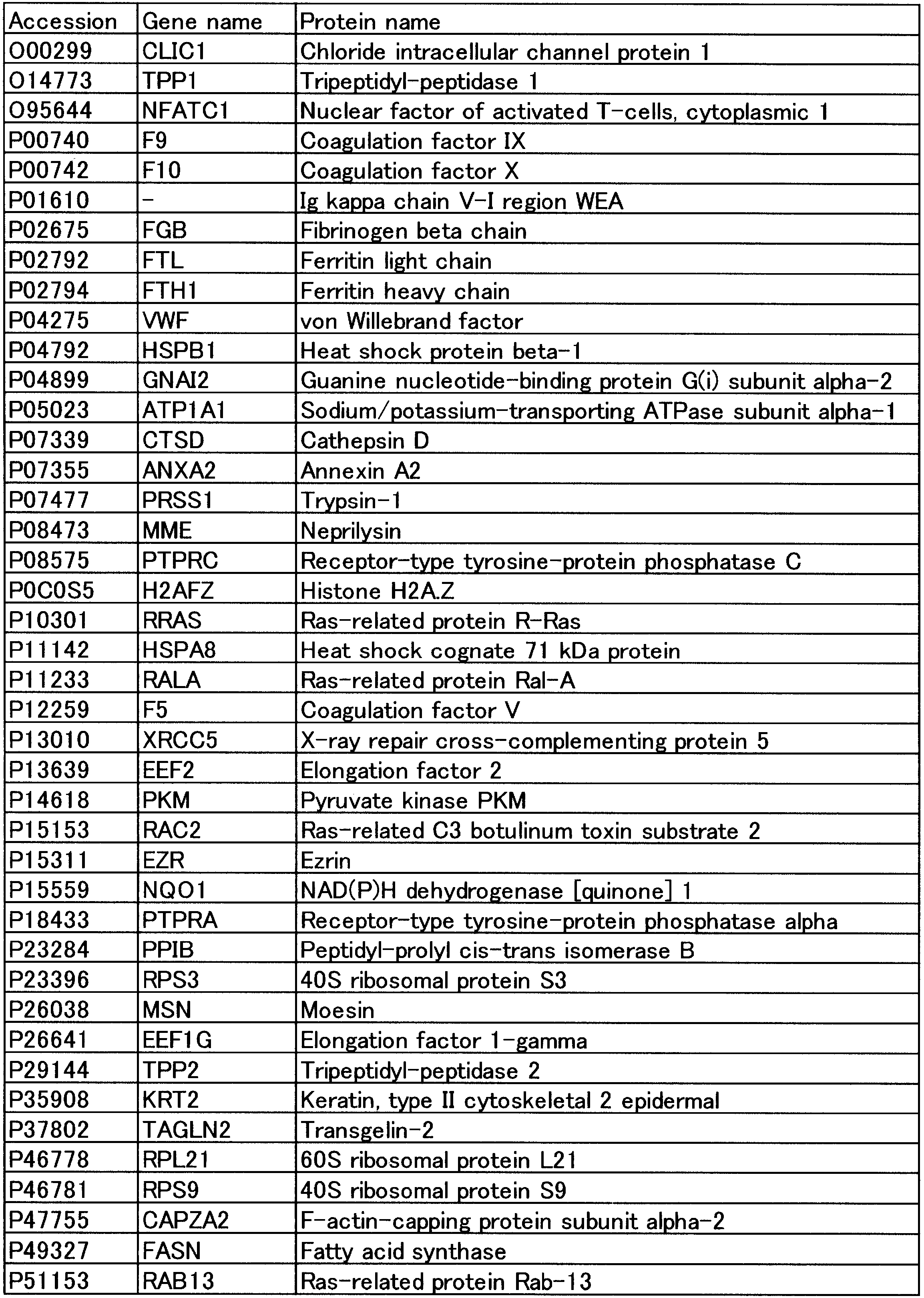 Figure JPOXMLDOC01-appb-T000002